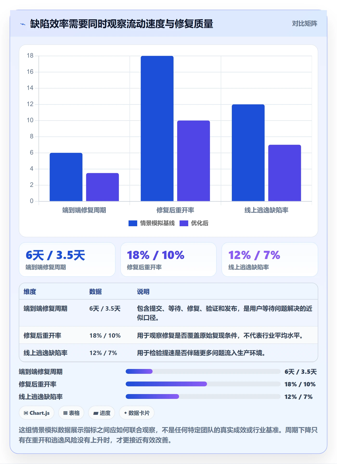 缺陷实操方法：研发团队提升Bug / 缺陷效率的效率提升方法与模板