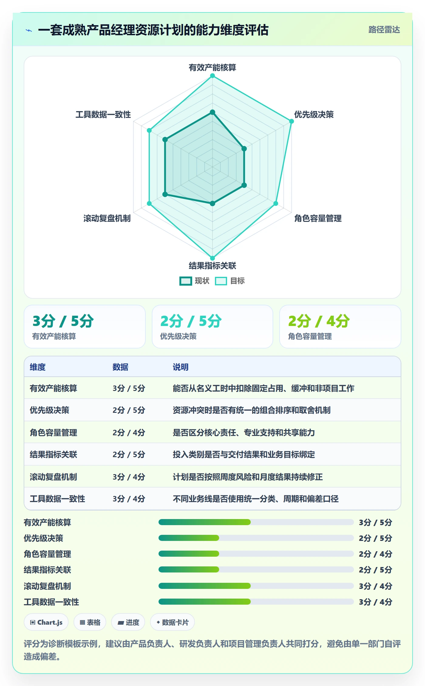 投入比例流程与规范：产品经理人力资源计划最佳实践关键指标