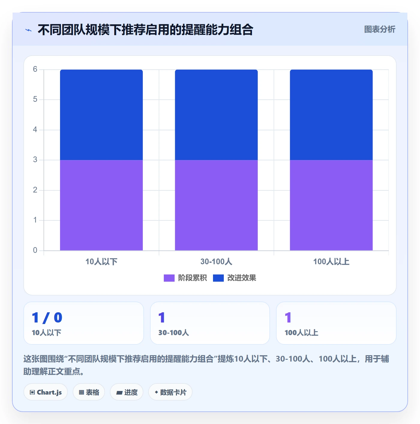 任务提醒自动提醒全流程:管理层入门指南与一文讲清