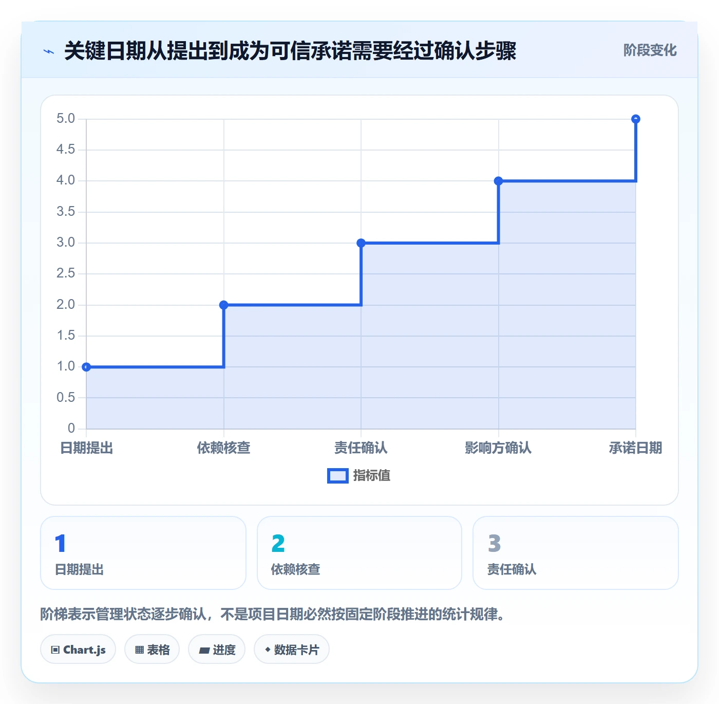月视图最佳实践:项目负责人日历视图风险控制,常见问题