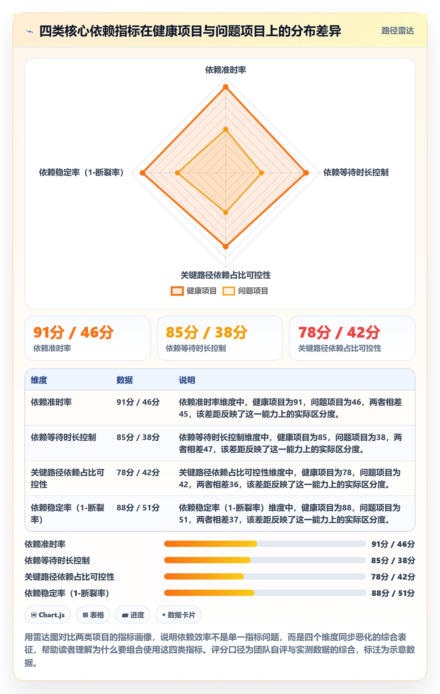 后置任务实操方法:PMO提升任务依赖效率的数据分析方法与模板