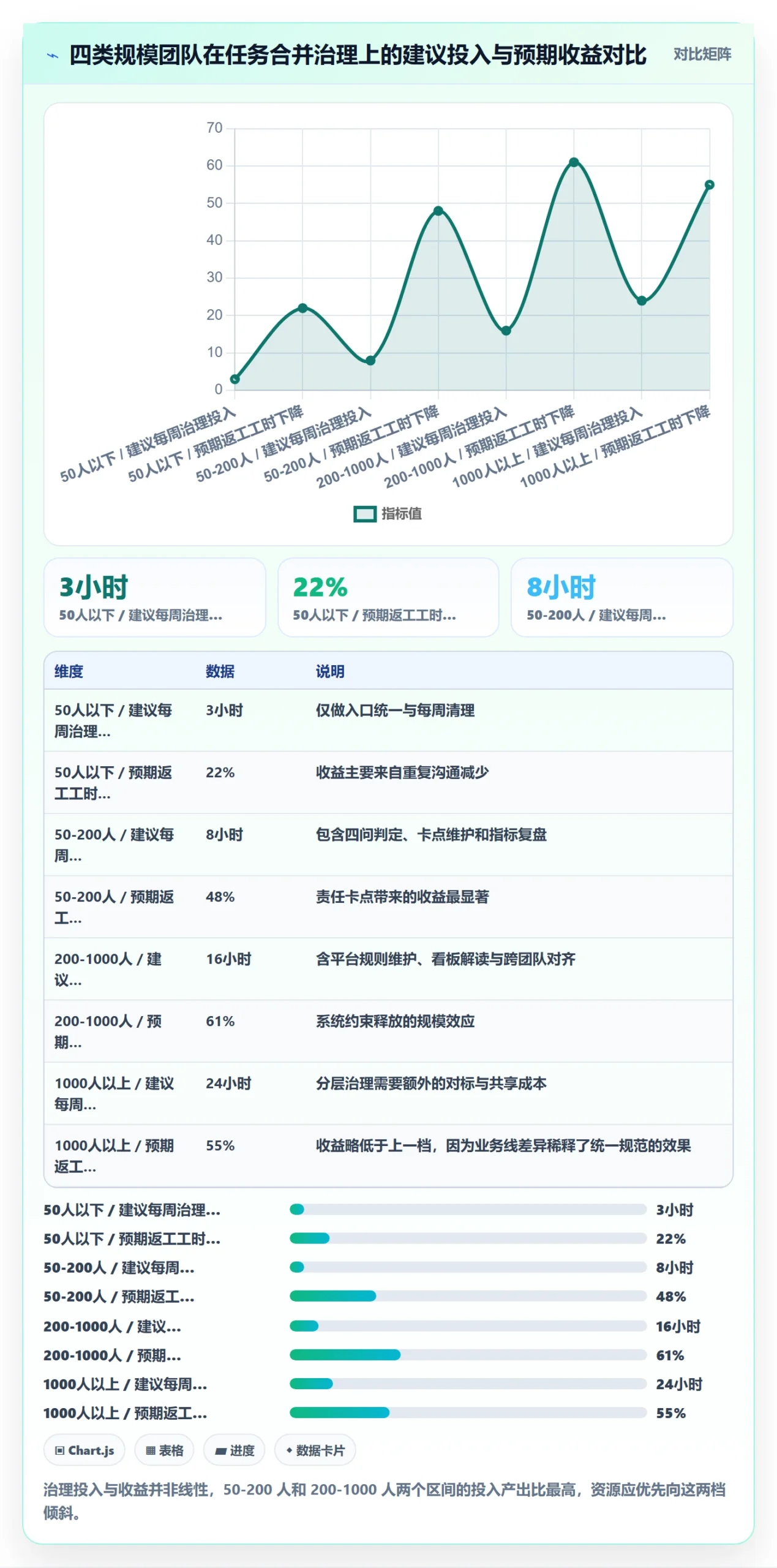 任务合并流程与规范:项目经理任务管理协同管理关键指标