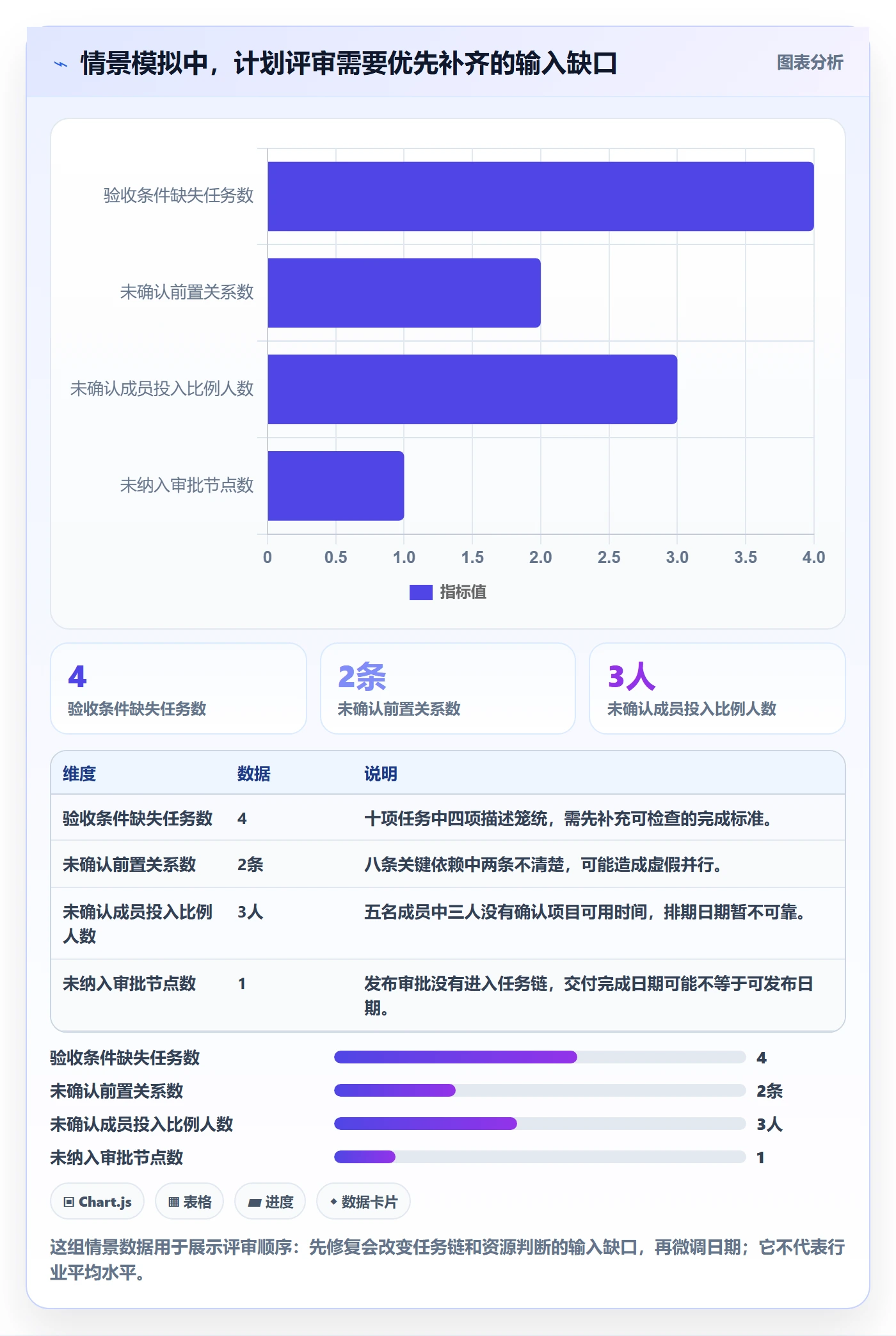 甘特图怎么做？项目成员数据分析：甘特图从0到1