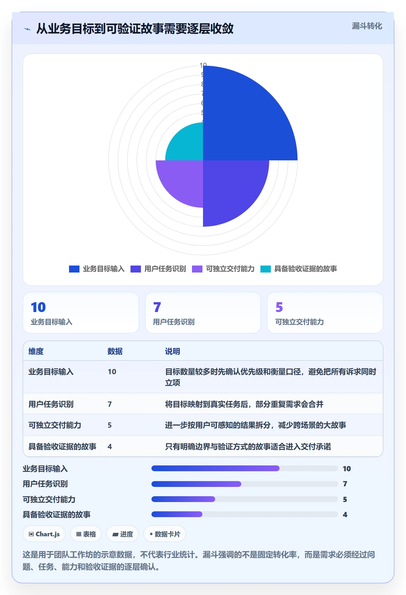 用户故事管理方法大全：产品经理产品需求落地方案落地清单