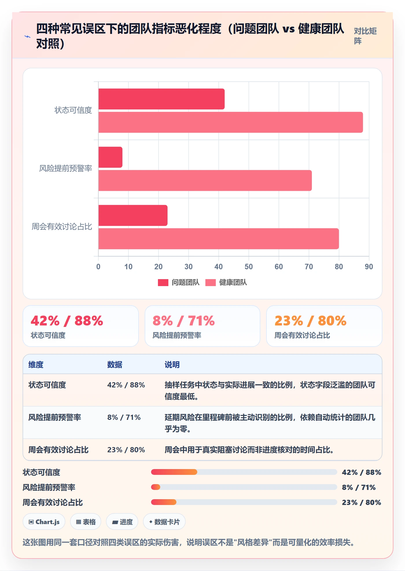 追踪落地方案:研发团队开展进度跟踪的协同管理案例解析