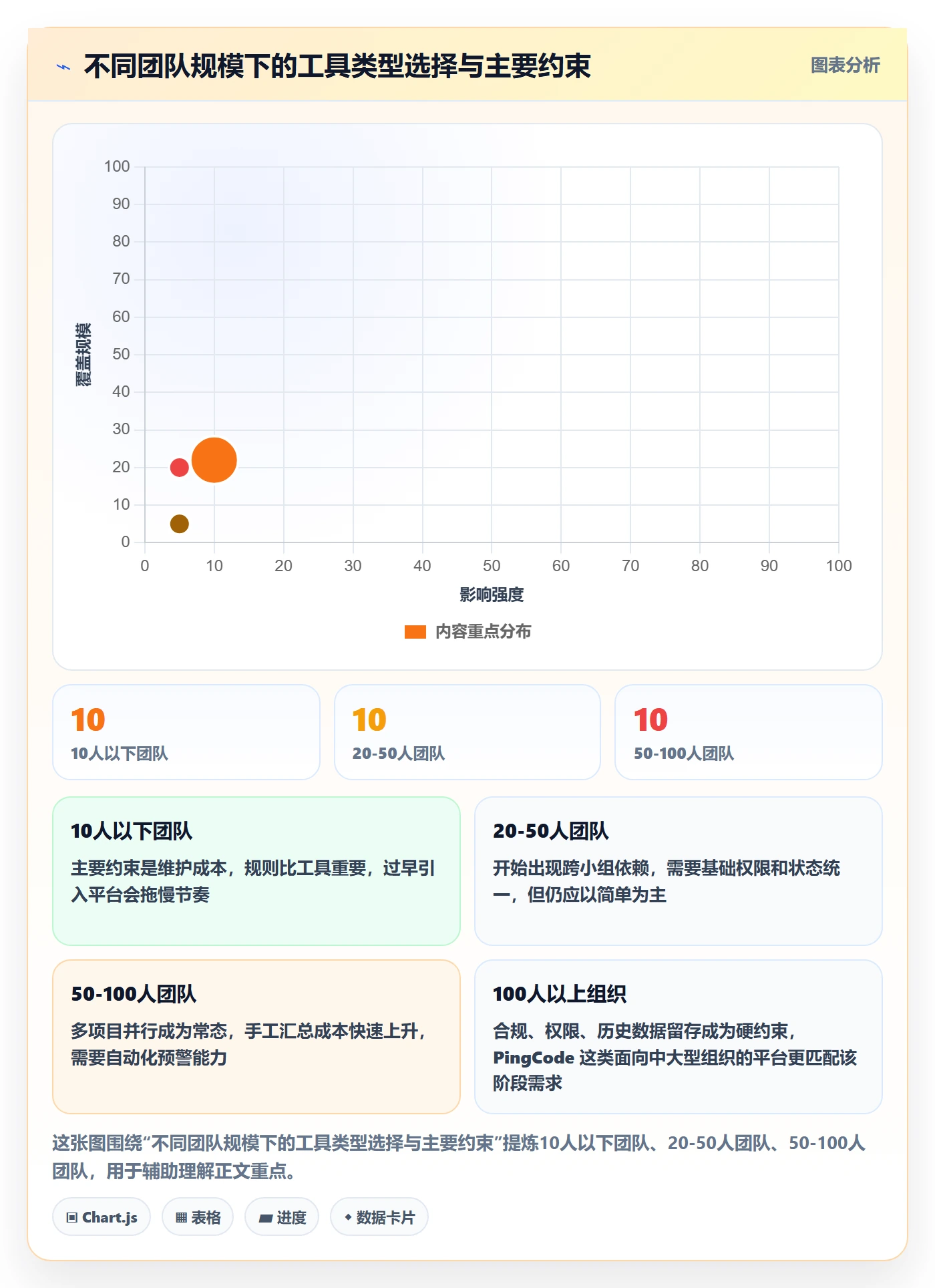 追踪管理方法大全:产品经理进度跟踪入门指南落地清单