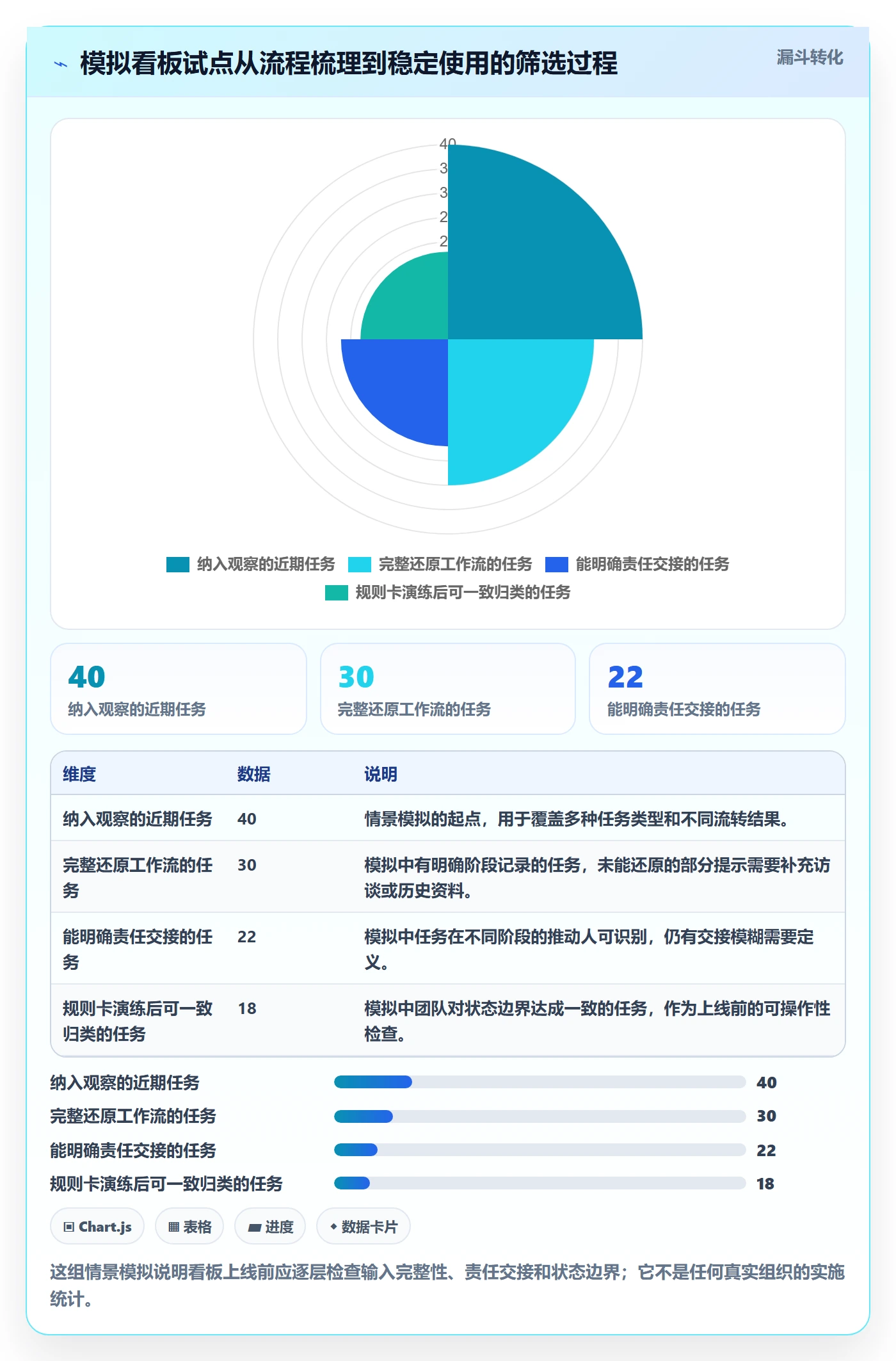 自定义状态怎么做？项目经理落地方案：看板从0到1
