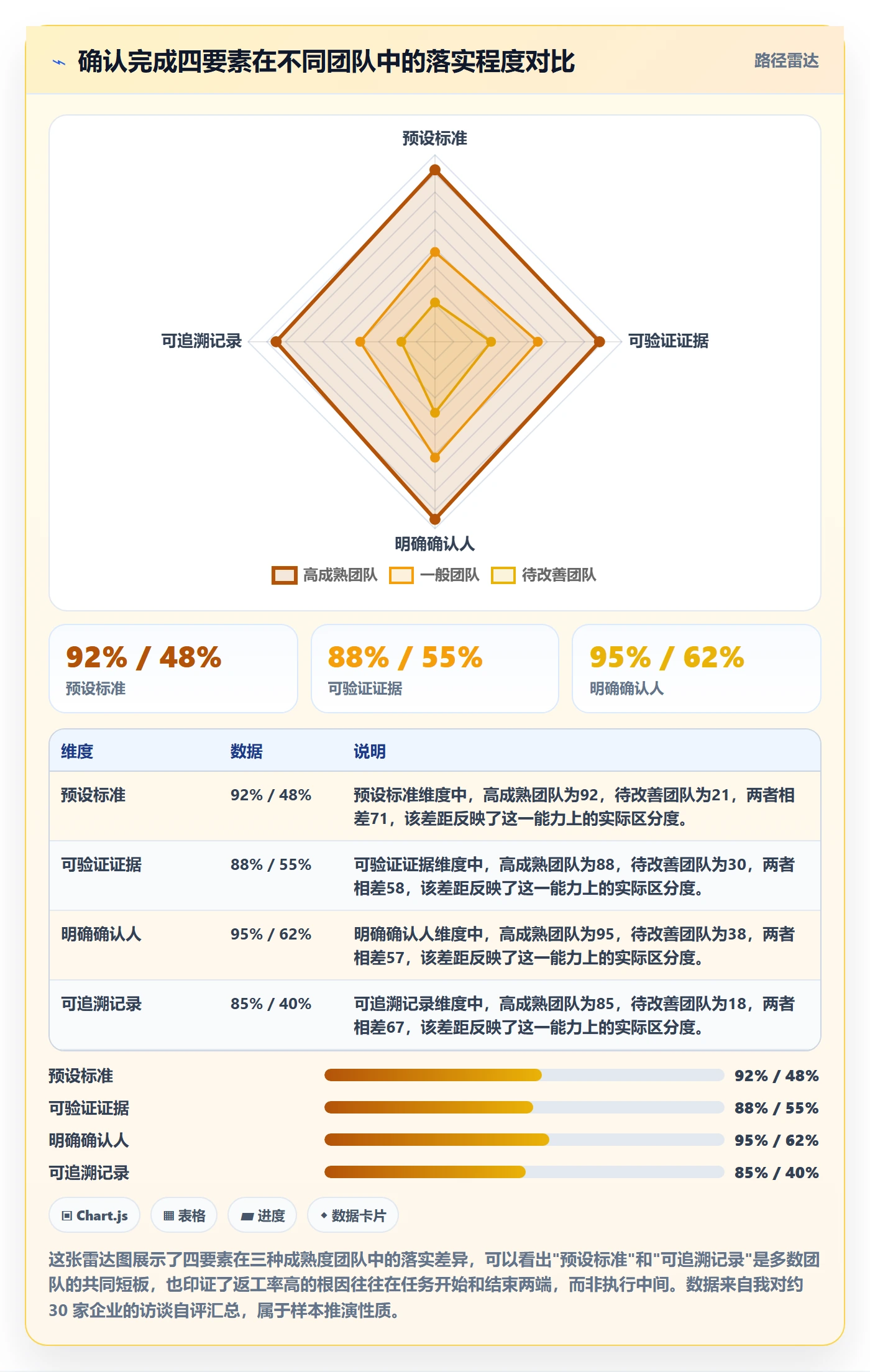 任务验收如何做好确认完成？企业管理者效率提升与操作步骤