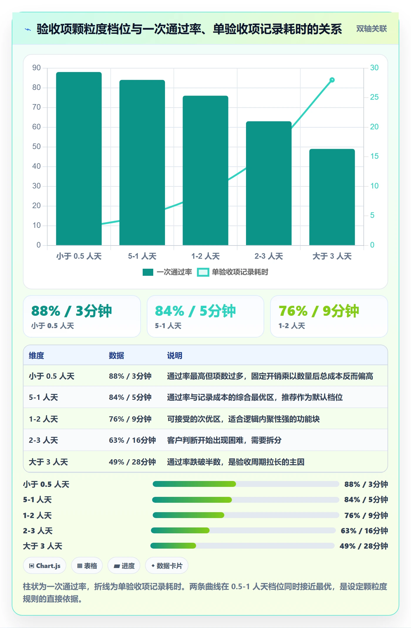 验收记录实操方法：实施团队提升任务验收效率的数据分析方法与模板