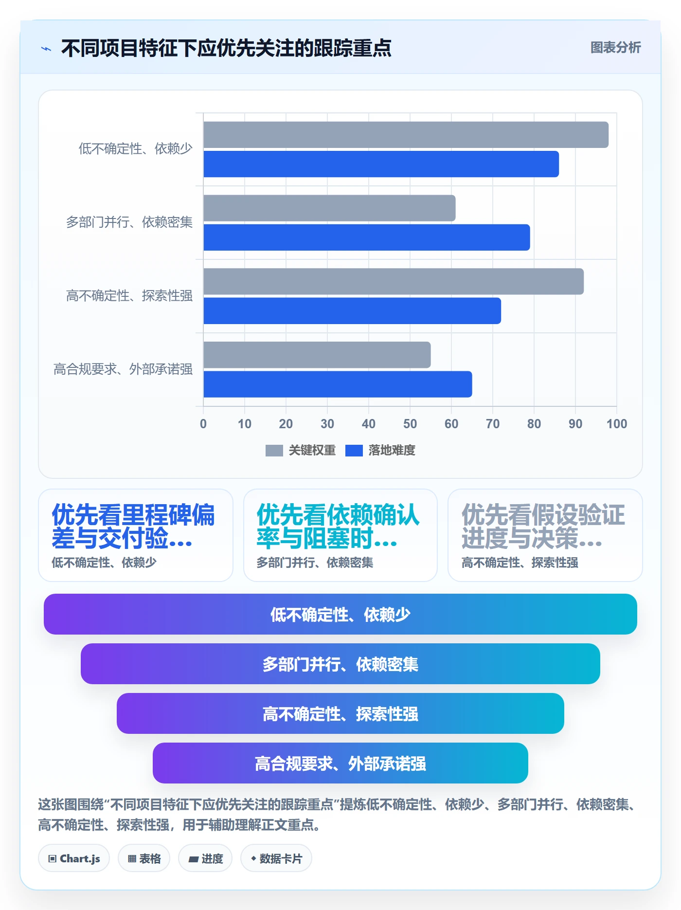 进度跟踪跟踪教程:跨部门团队入门指南,避坑指南
