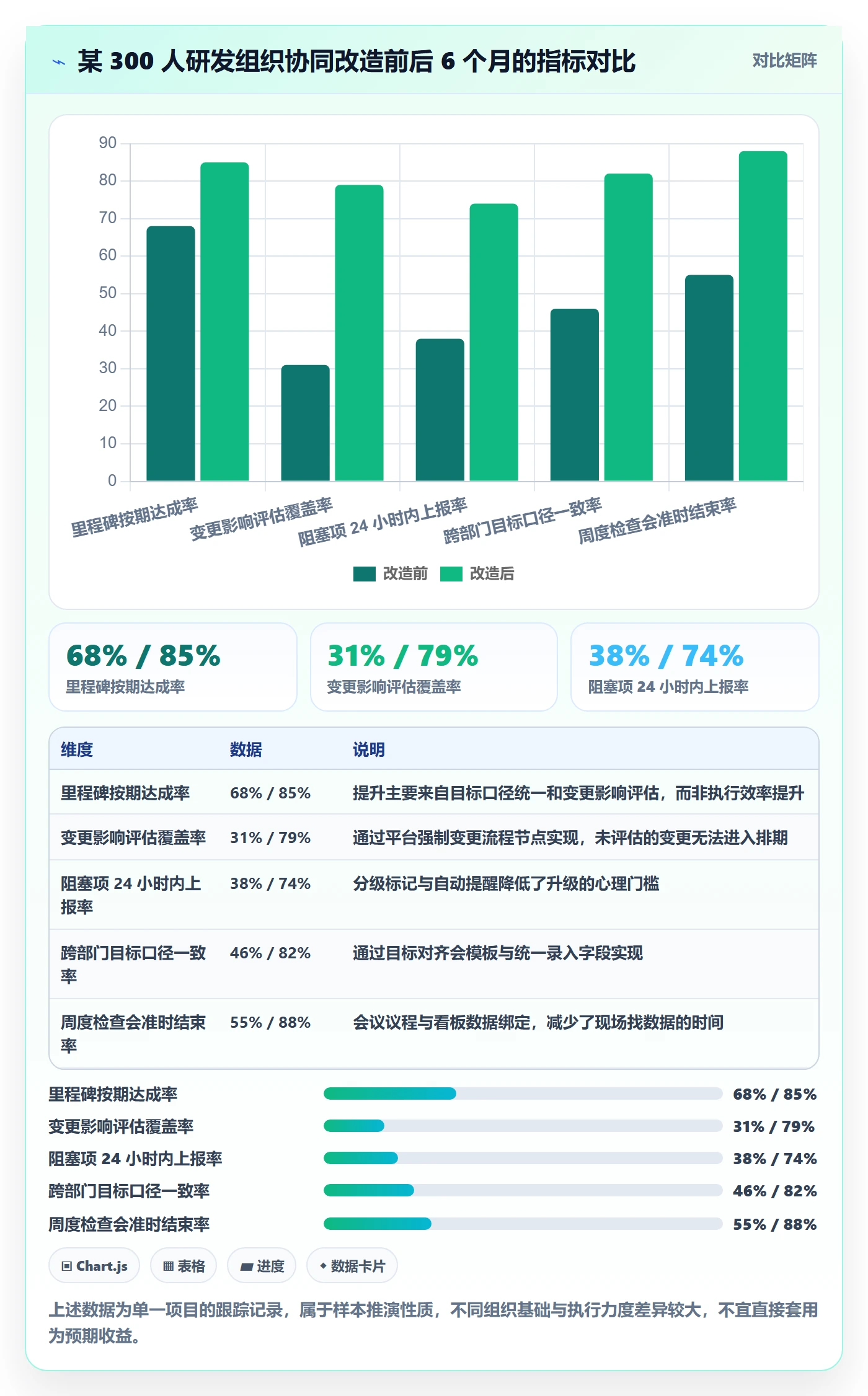目标进度管理方法大全:项目经理项目目标协同管理落地清单