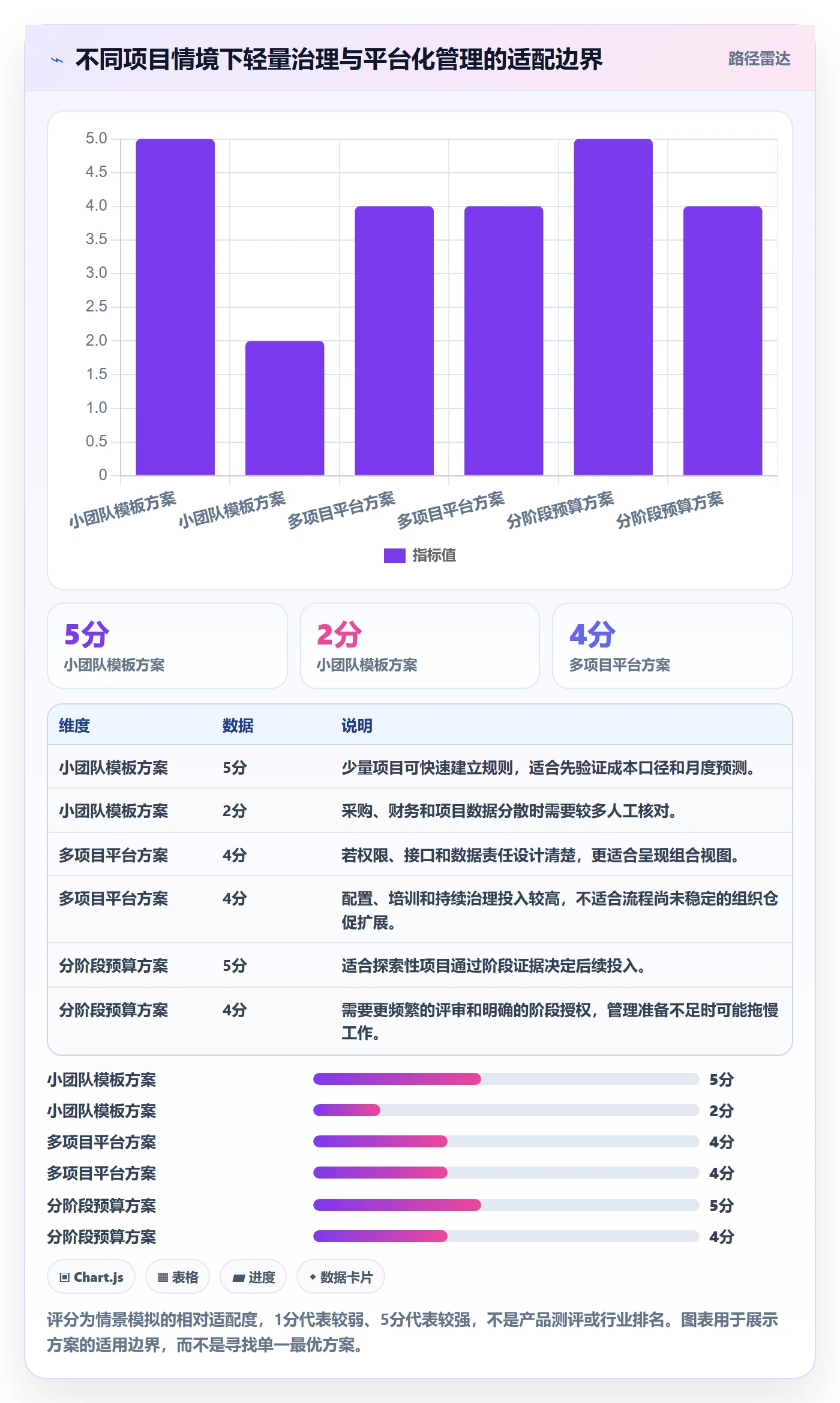 费用管理方法大全:PMO成本管理入门指南落地清单