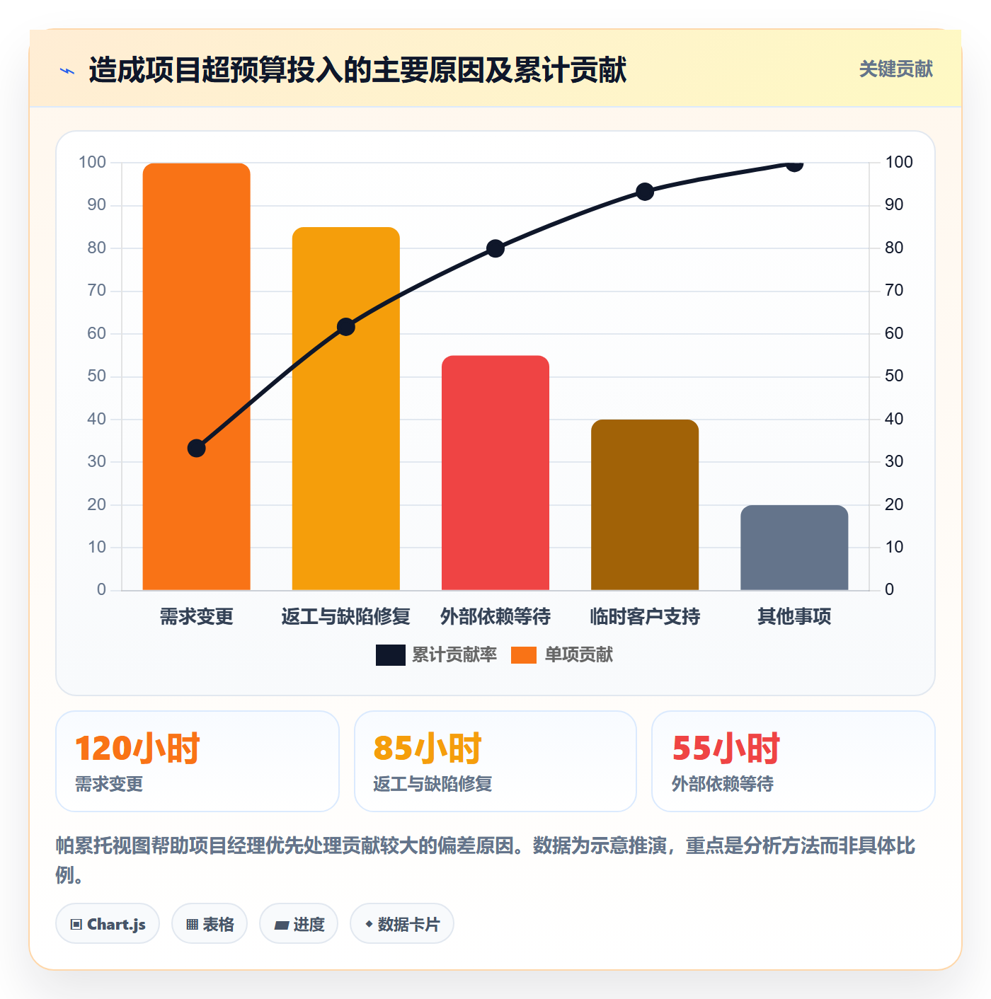 项目工时实操方法:项目经理提升工时表效率的制度设计方法与模板