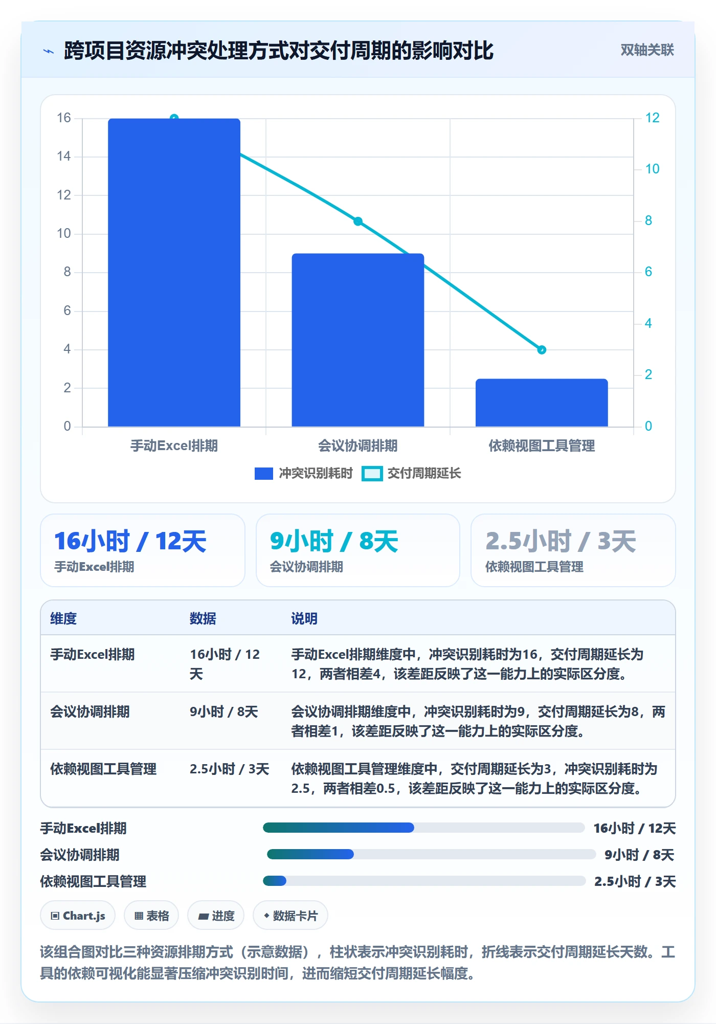 依赖冲突落地方案:项目负责人开展任务依赖的实操方法案例解析