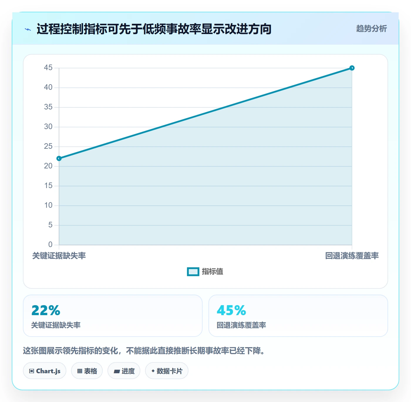 发布审批最佳实践:企业管理者发布管理落地方案,常见问题