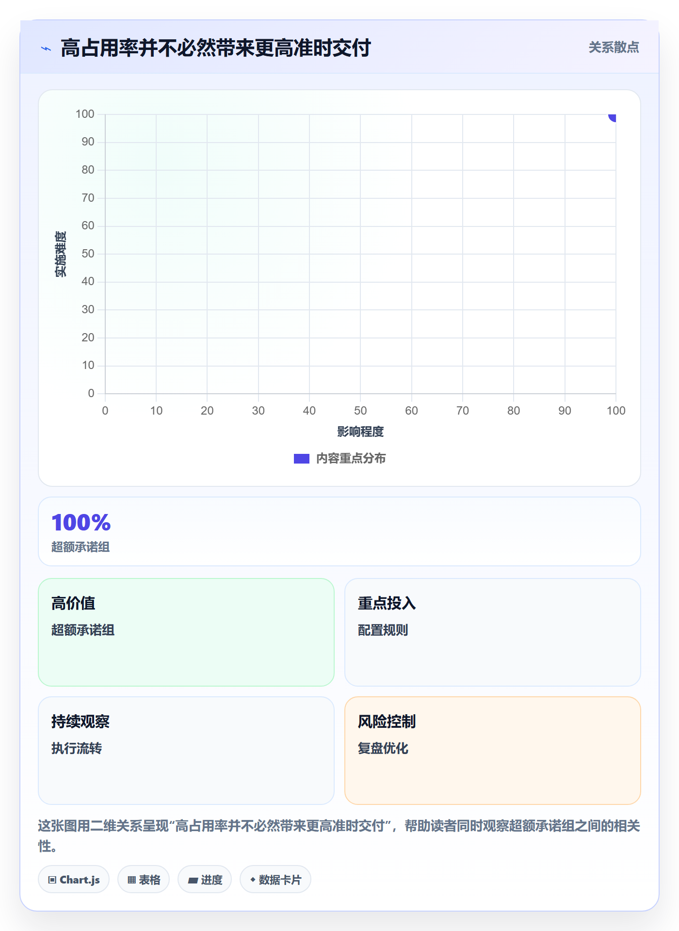 资源管理资源占用教程:跨部门团队实操方法,避坑指南