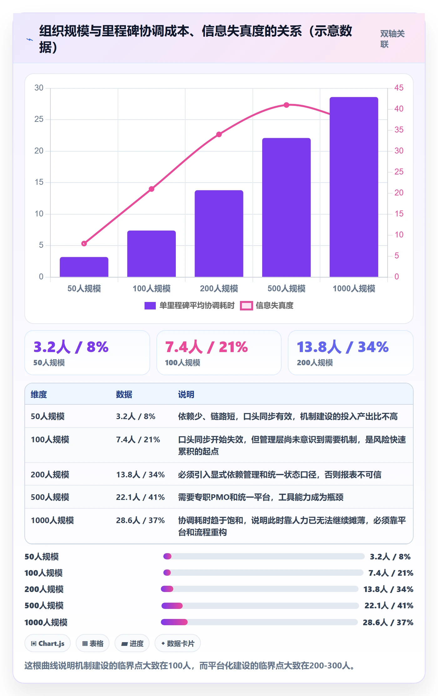 里程碑最佳实践:企业管理者里程碑效率提升,常见问题