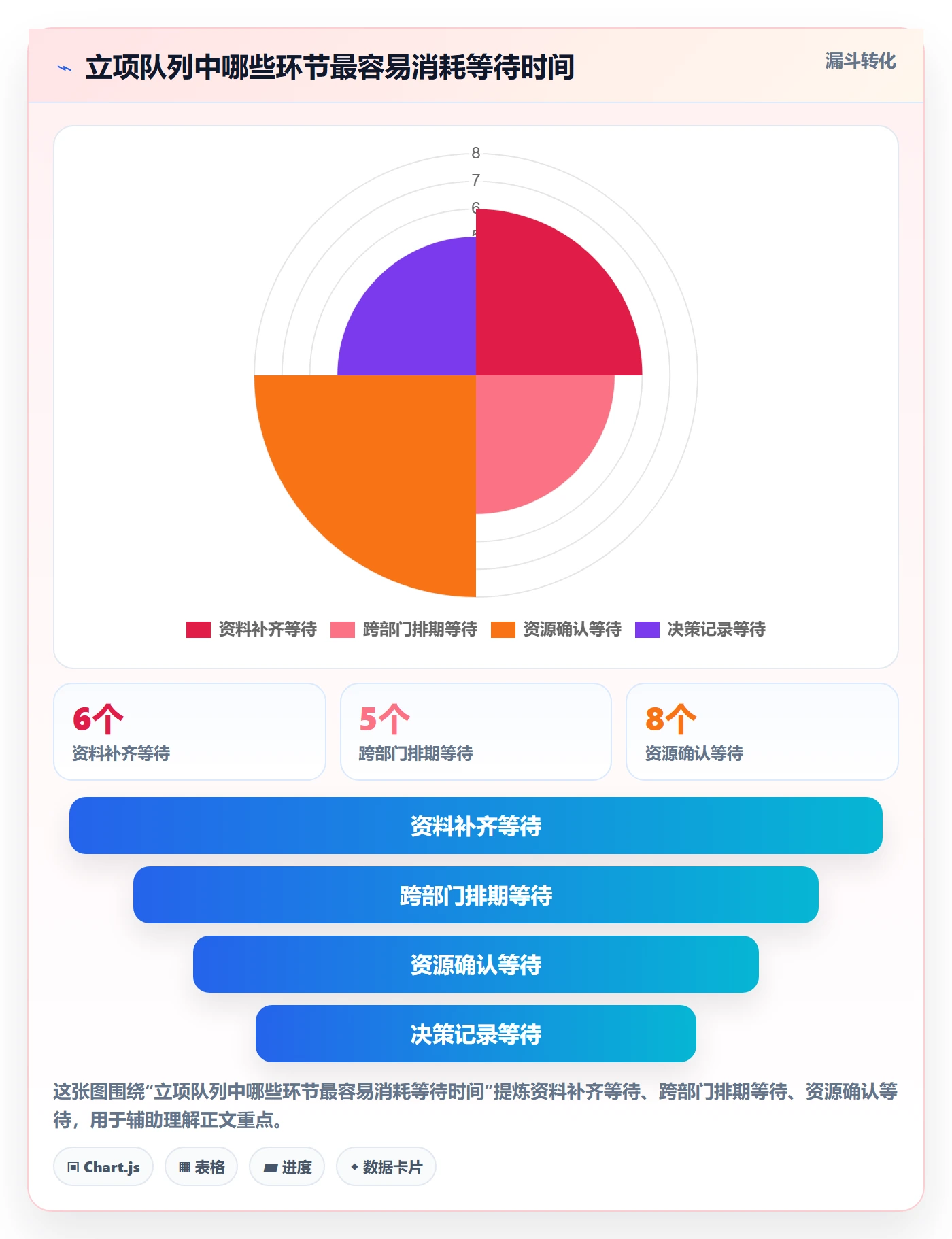 优先级实操方法:项目经理提升项目立项效率的实操方法方法与模板