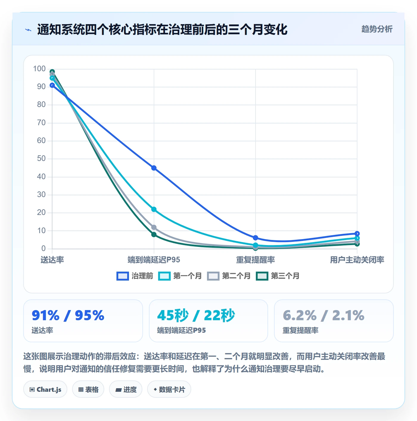 消息通知怎么做?研发团队入门指南:任务提醒从0到1
