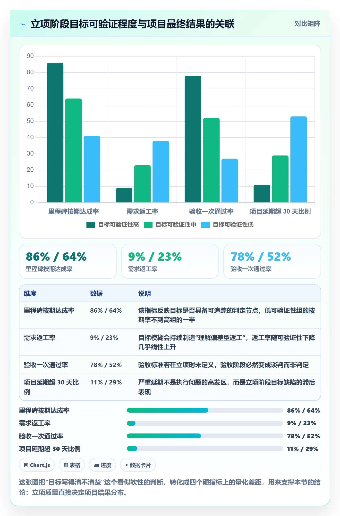 项目目标管理指南：项目负责人如何做好项目立项，流程优化全流程