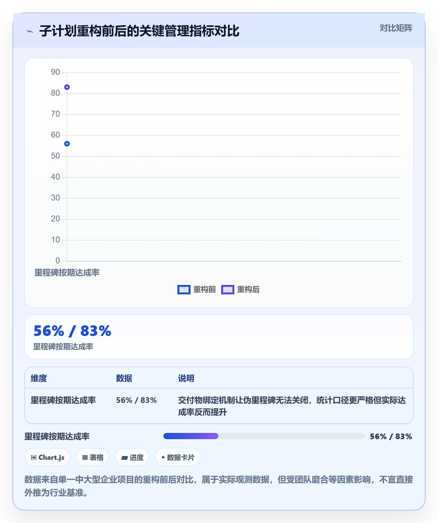 项目规划如何做好子计划?项目负责人入门指南与操作步骤