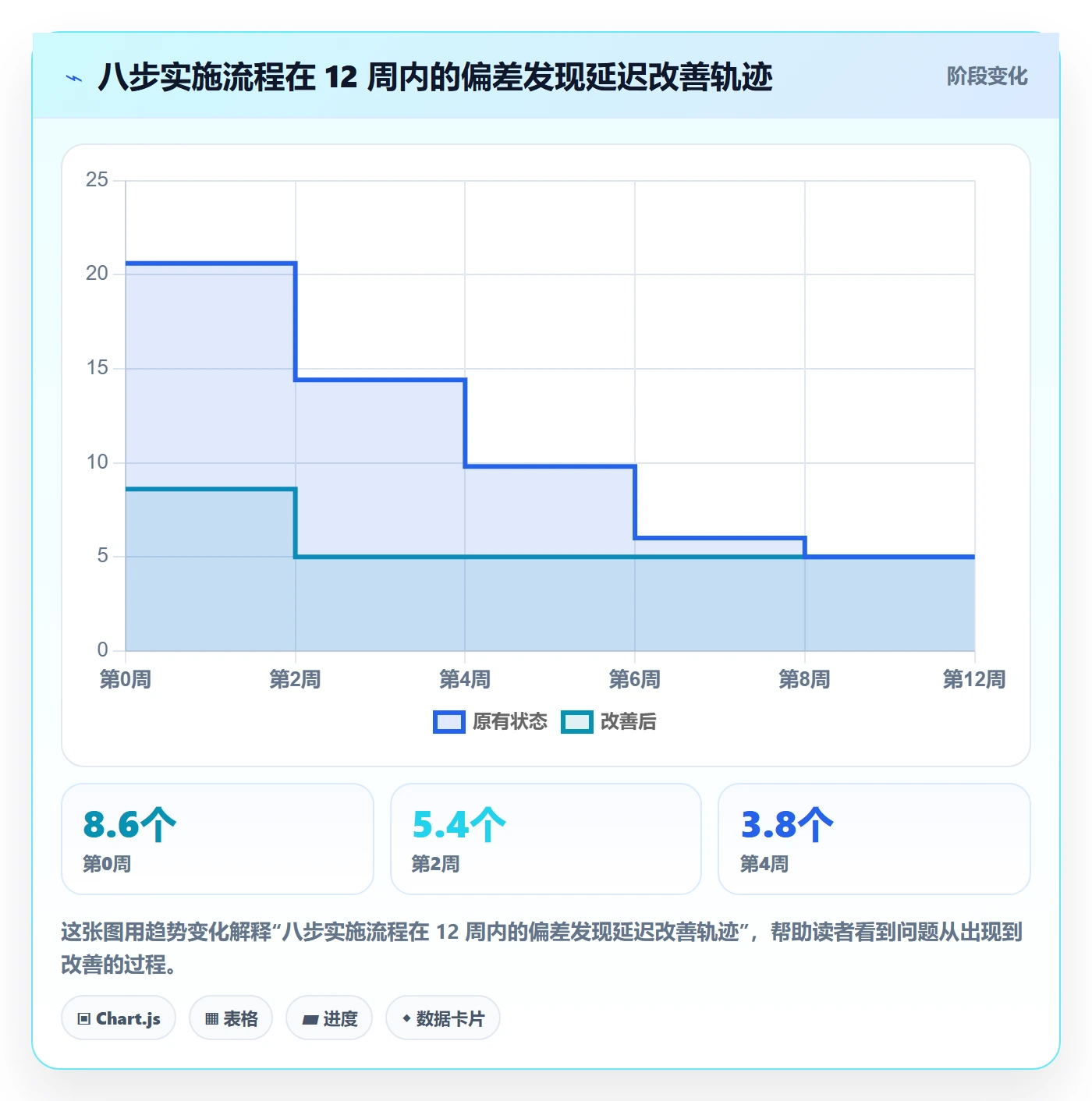 进度跟踪如何做好追踪？实施团队流程优化与操作步骤