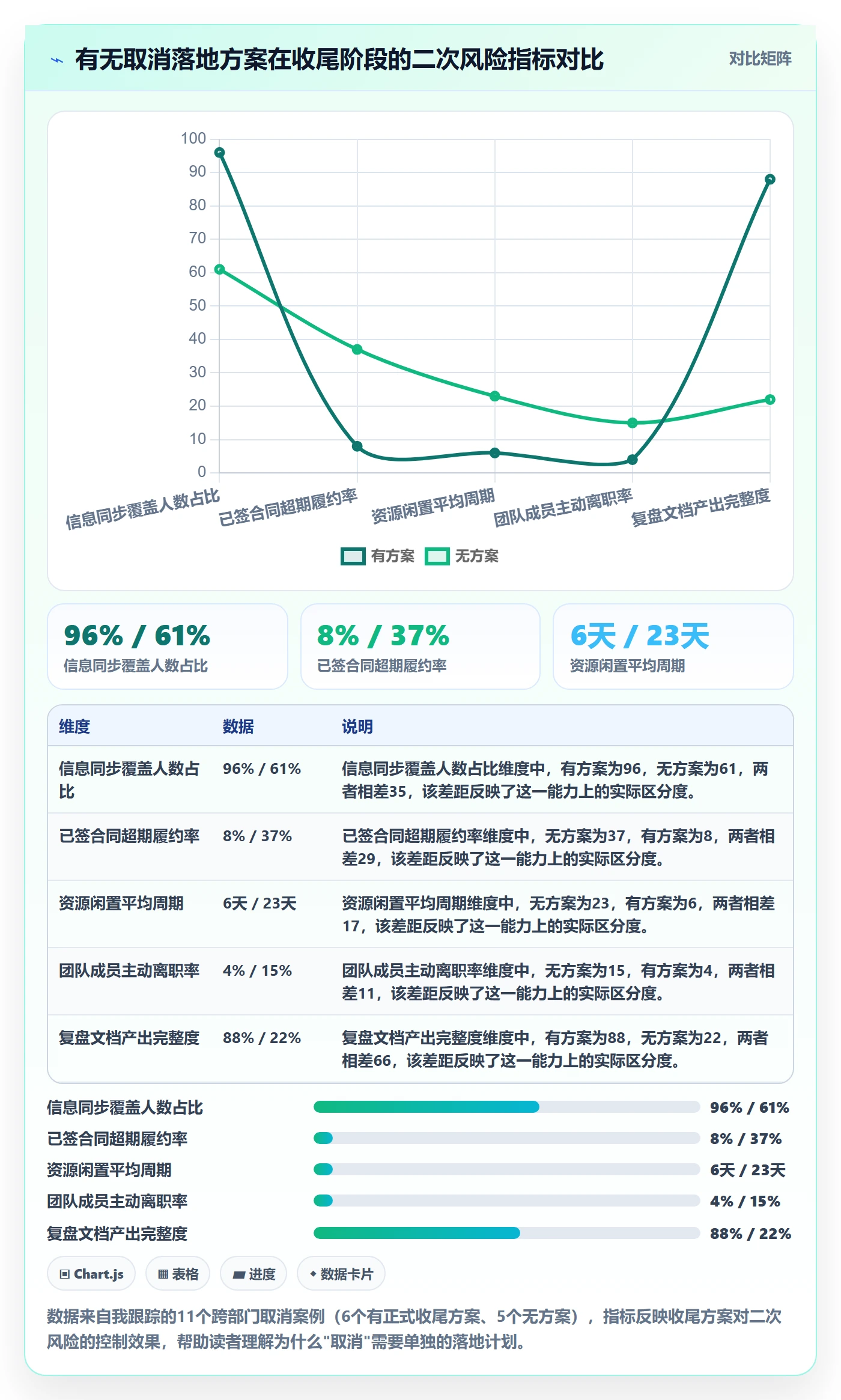 取消落地方案：跨部门团队开展任务执行的风险控制案例解析