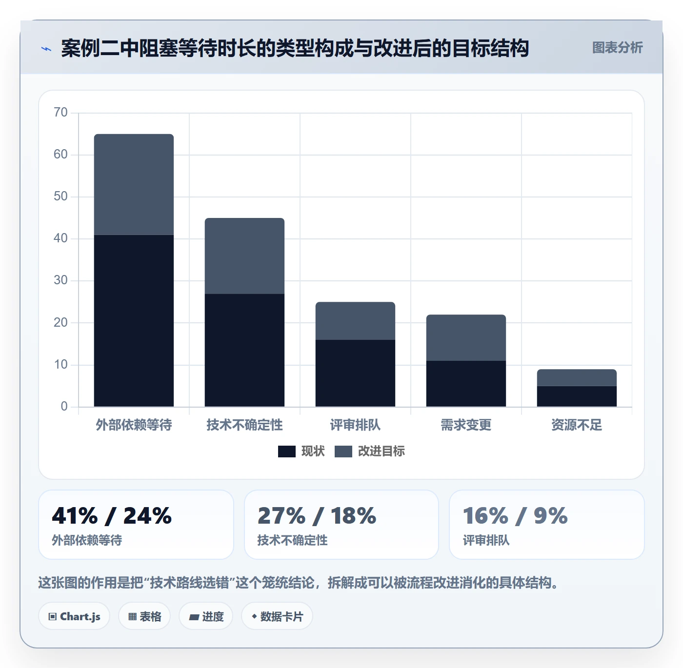 取消落地方案:研发团队开展任务执行的数据分析案例解析