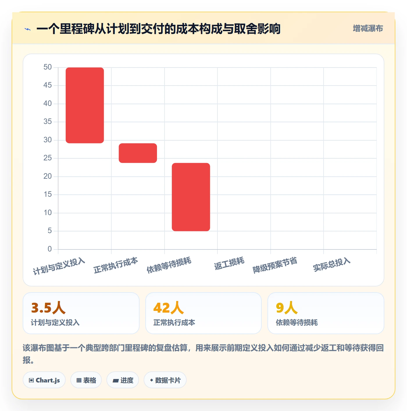 里程碑如何做好里程碑计划?产品经理风险控制与操作步骤
