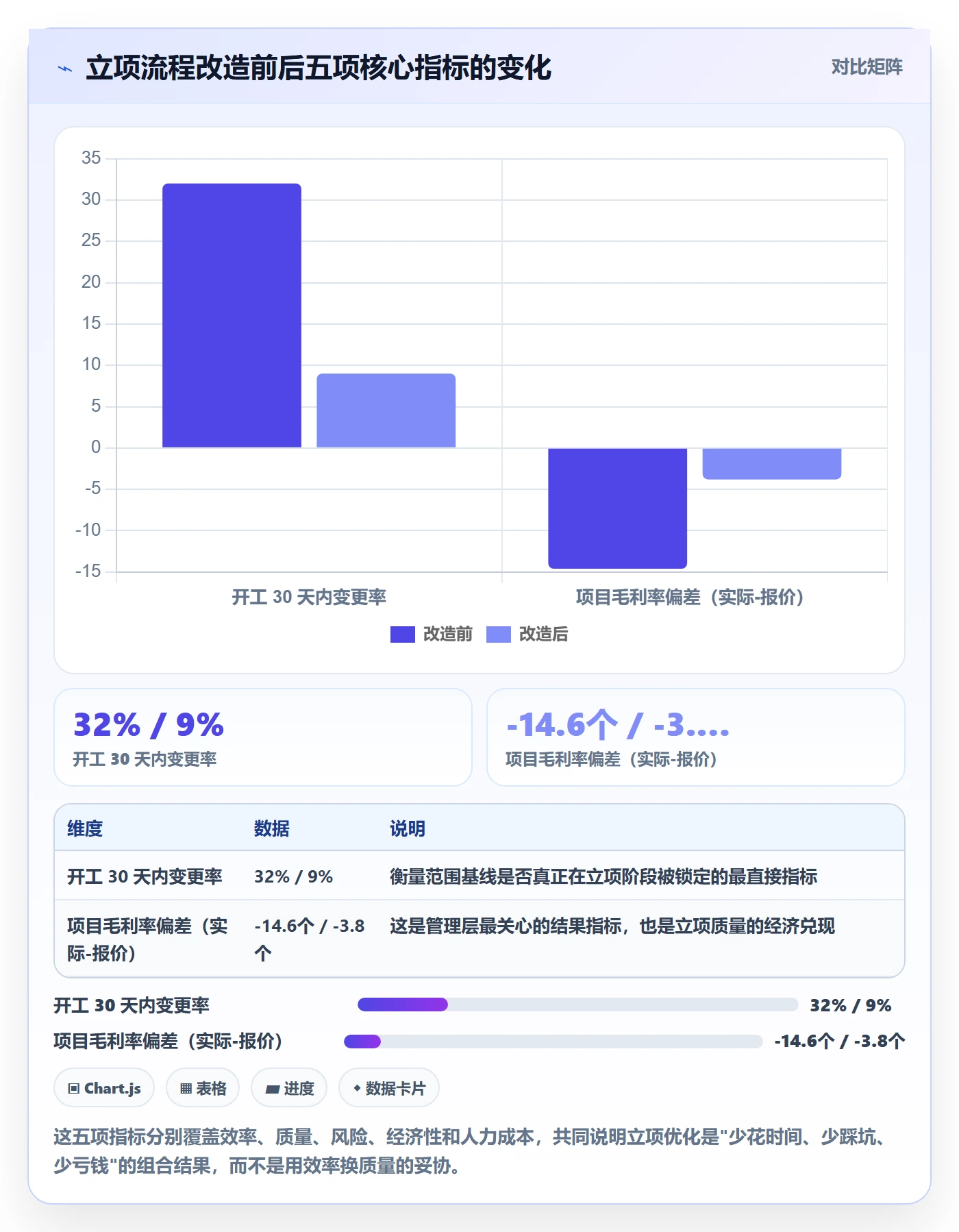 项目价值落地方案：实施团队开展项目立项的流程优化案例解析