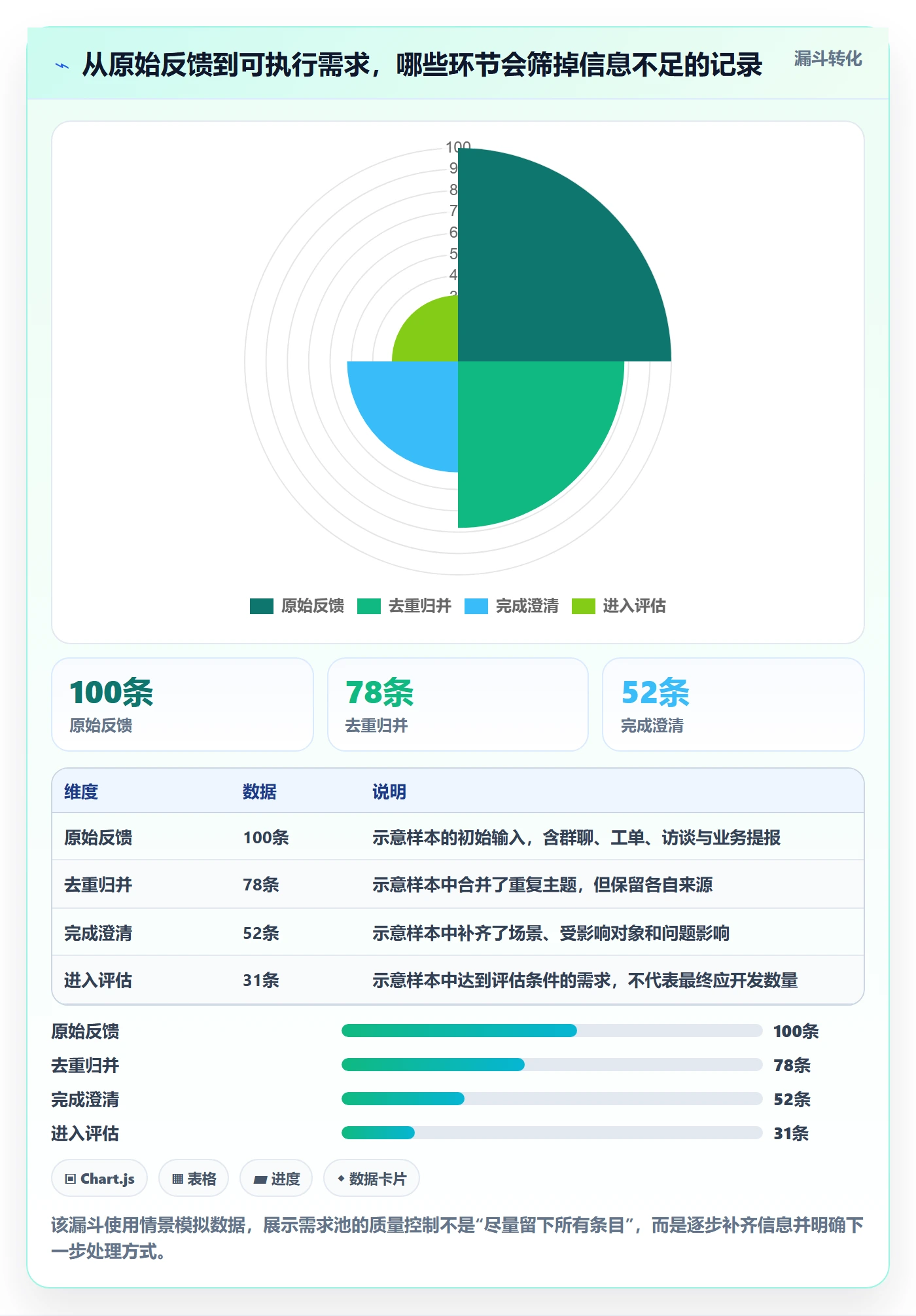 需求管理需求收集教程：项目成员协同管理，避坑指南
