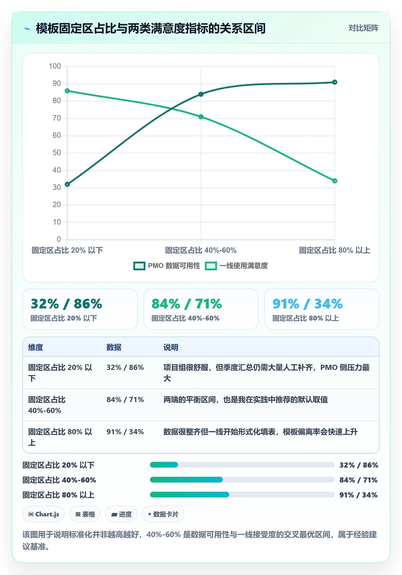 模板流程管理方法大全:PMO项目模板效率提升落地清单