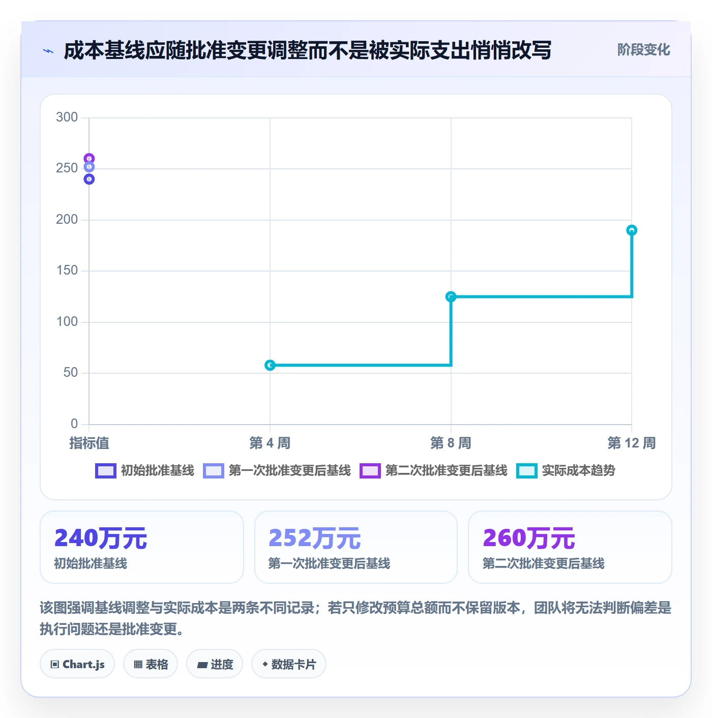 项目成本管理指南:项目负责人如何做好成本管理,实操方法全流程