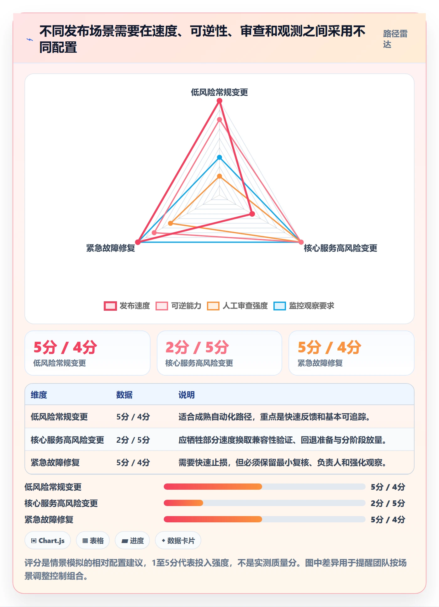发布检查管理方法大全:研发团队发布管理效率提升落地清单