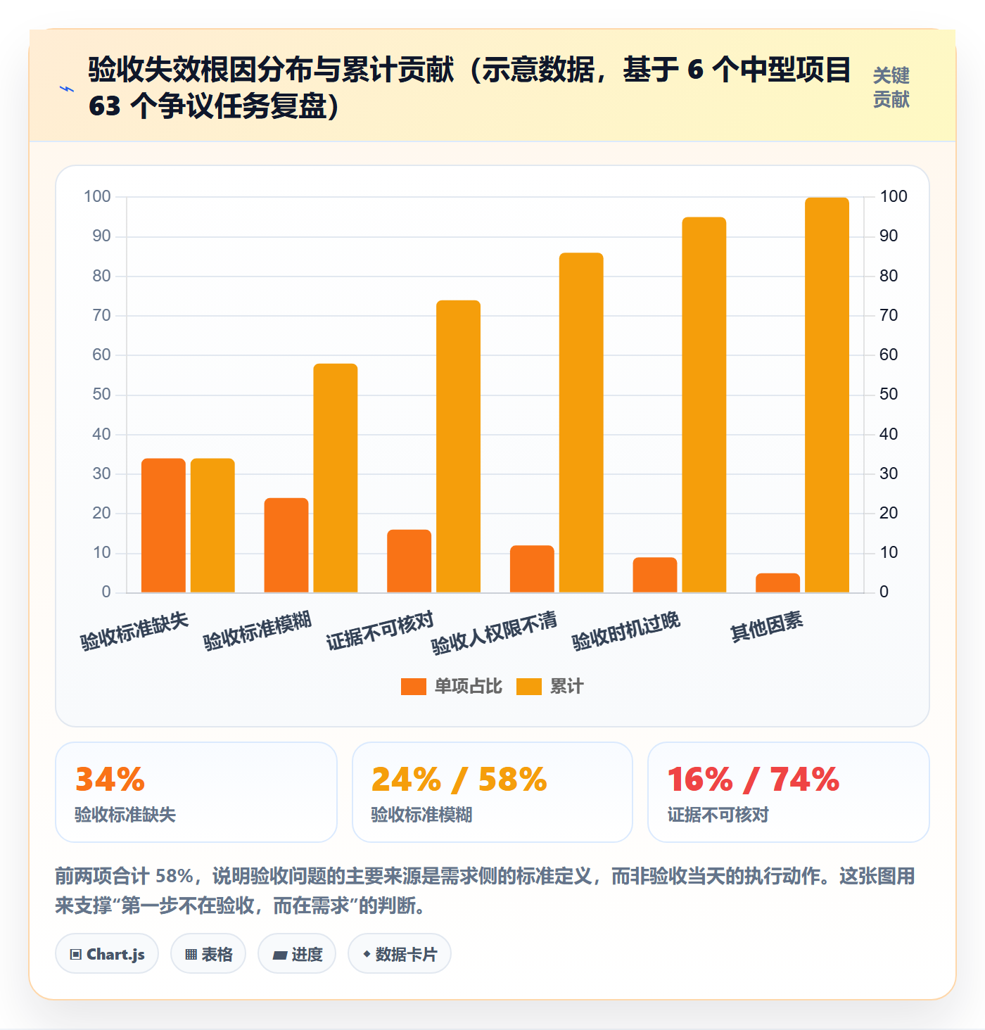 验收怎么做？产品经理实操方法：任务验收从0到1