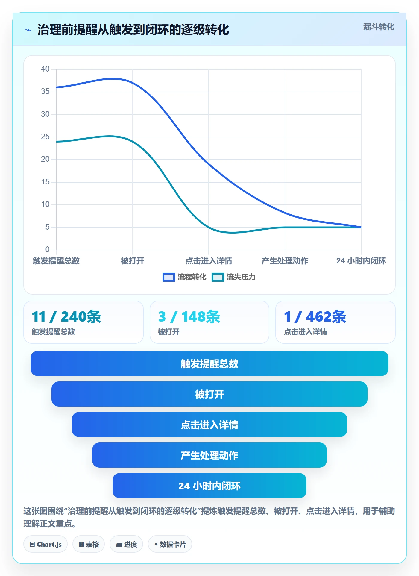 消息通知最佳实践：项目成员任务提醒制度设计，常见问题