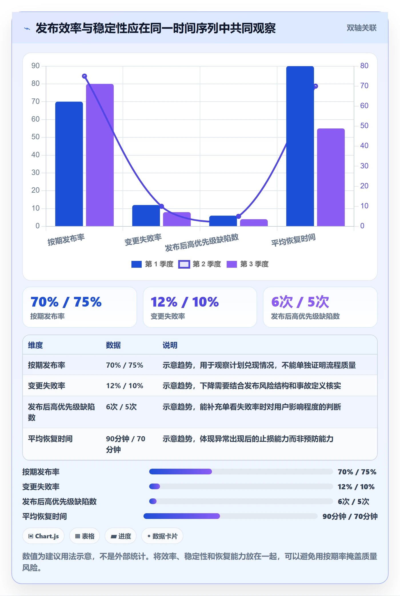 发布管理发布全流程:PMO实操方法与一文讲清