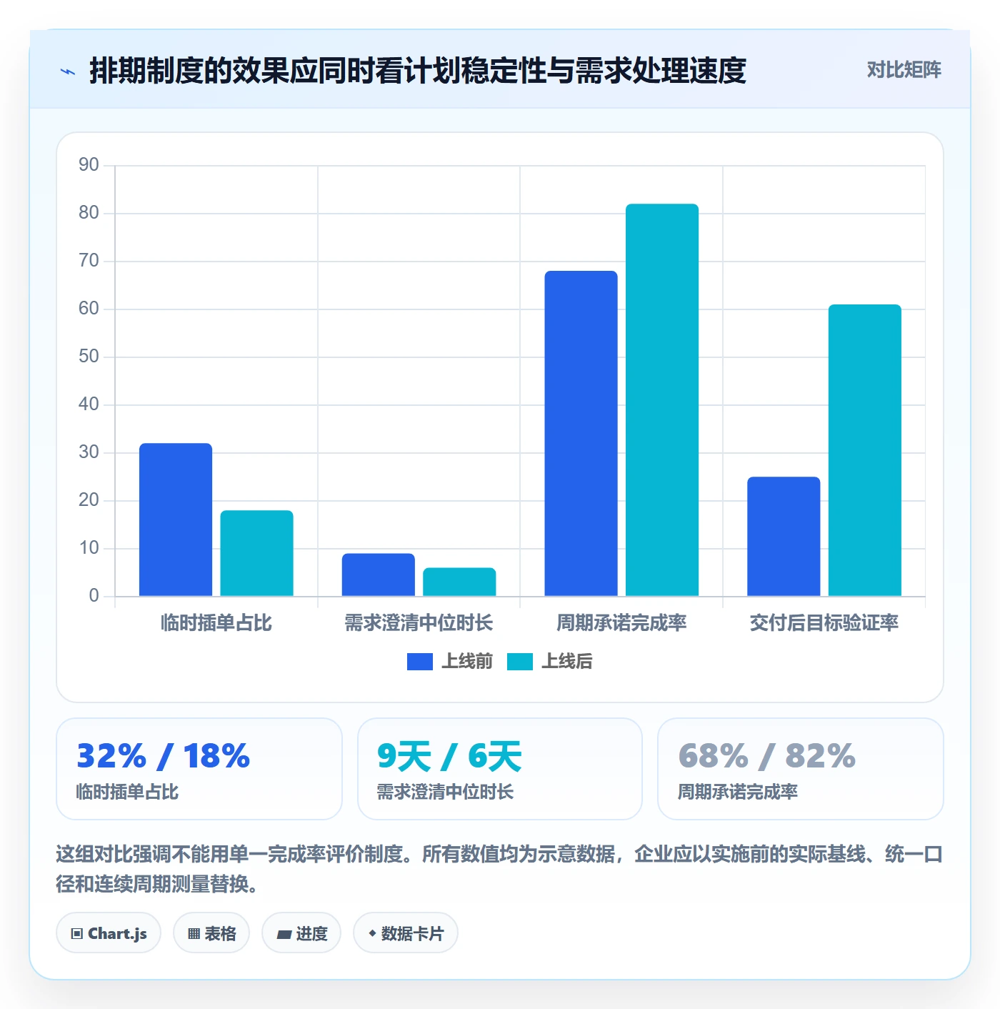需求优先级管理方法大全:企业管理者需求排期制度设计落地清单