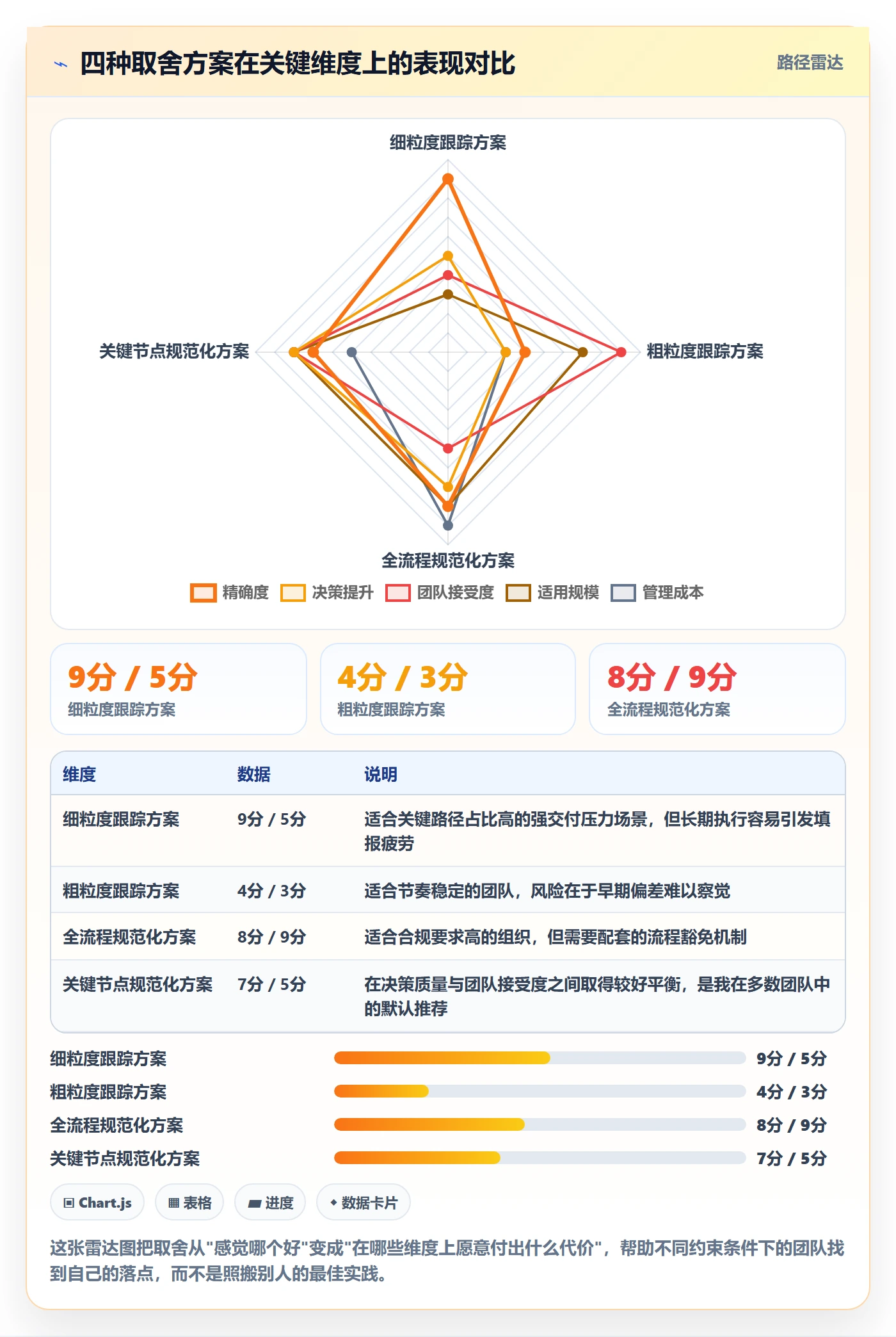 实际进度管理指南:产品经理如何做好进度管理,实操方法全流程