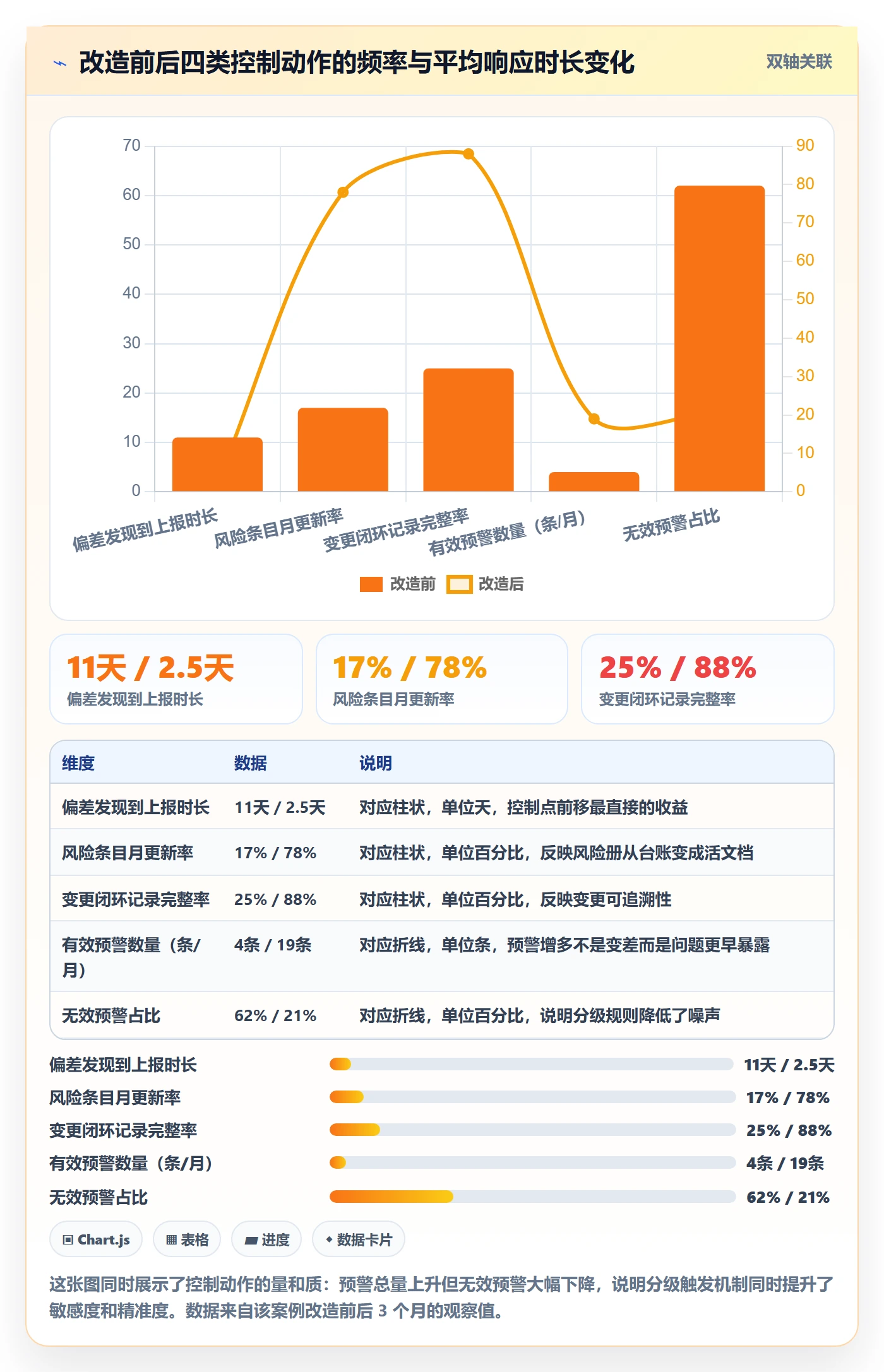 目标进度管理方法大全:PMO项目目标风险控制落地清单