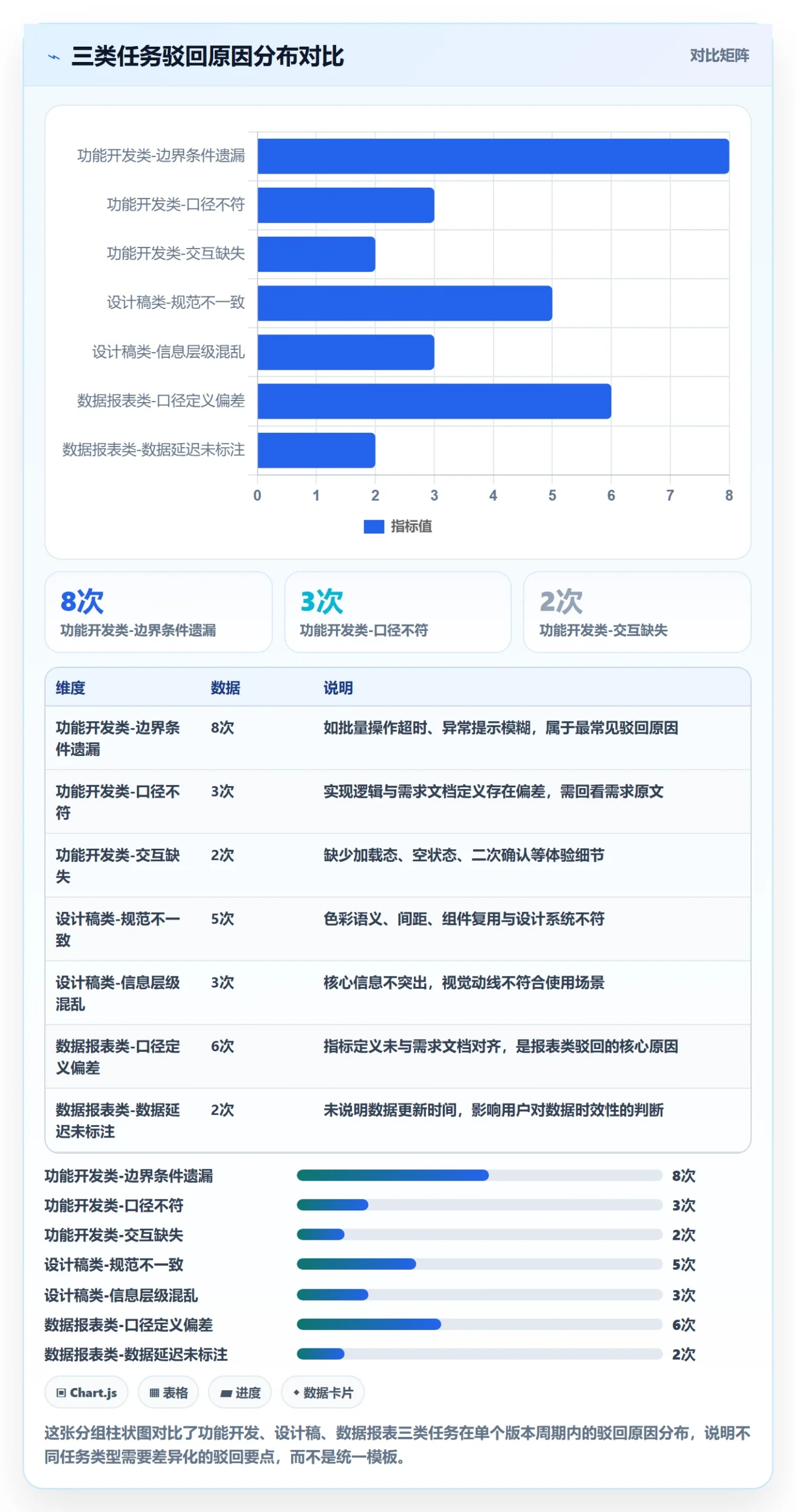 驳回实操方法:产品经理提升任务验收效率的效率提升方法与模板