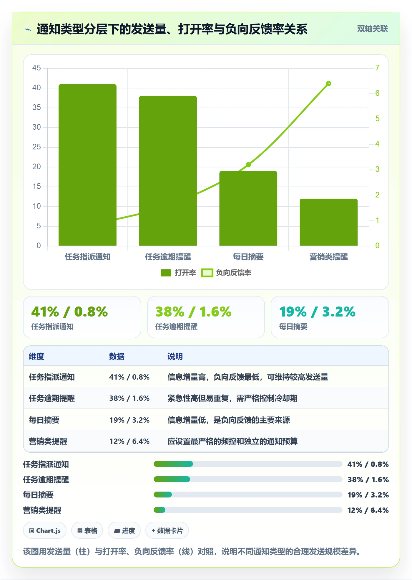 消息通知流程与规范:产品经理任务提醒落地方案关键指标