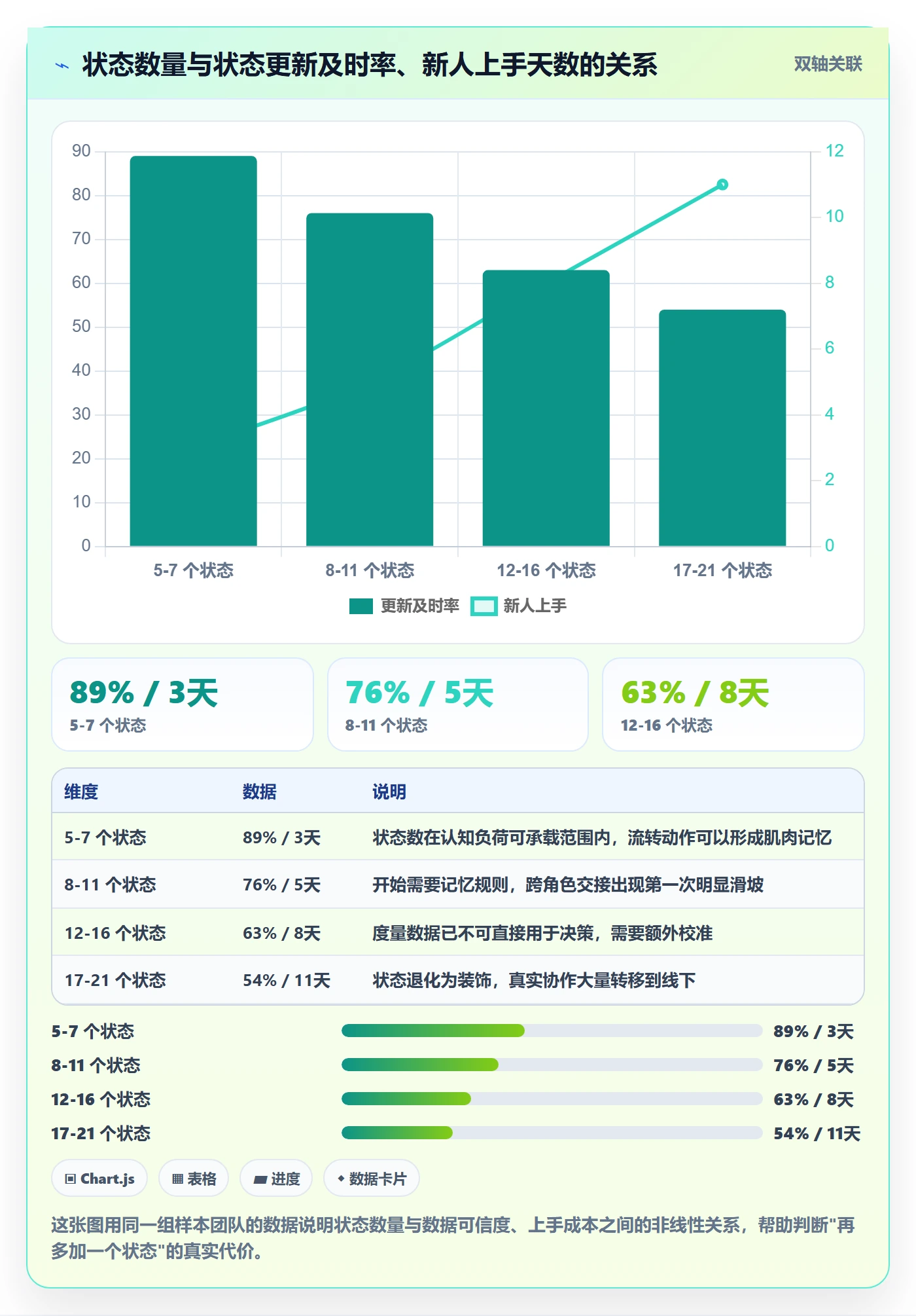 状态怎么做?研发团队协同管理:任务属性从0到1