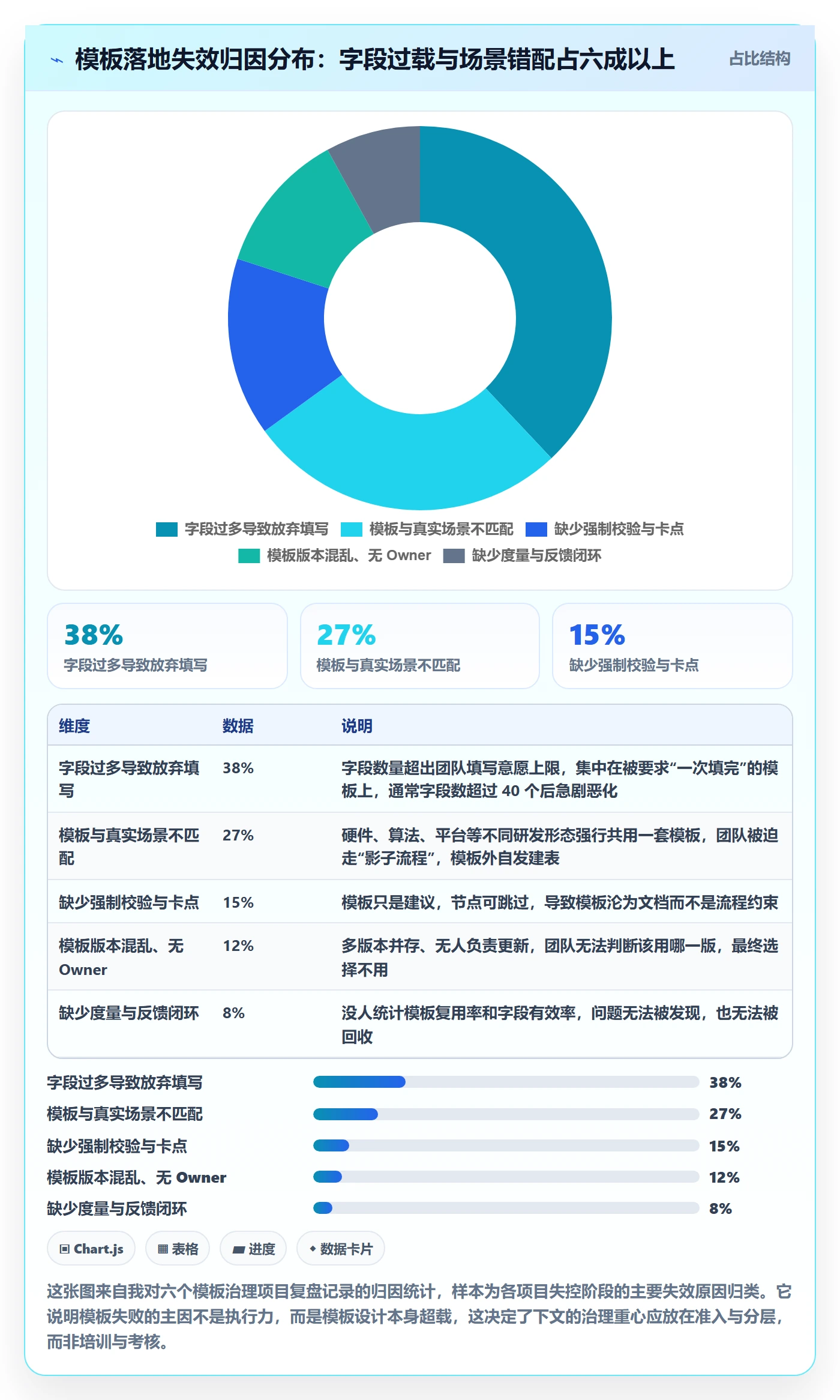 模板流程落地方案：研发团队开展项目模板的风险控制案例解析