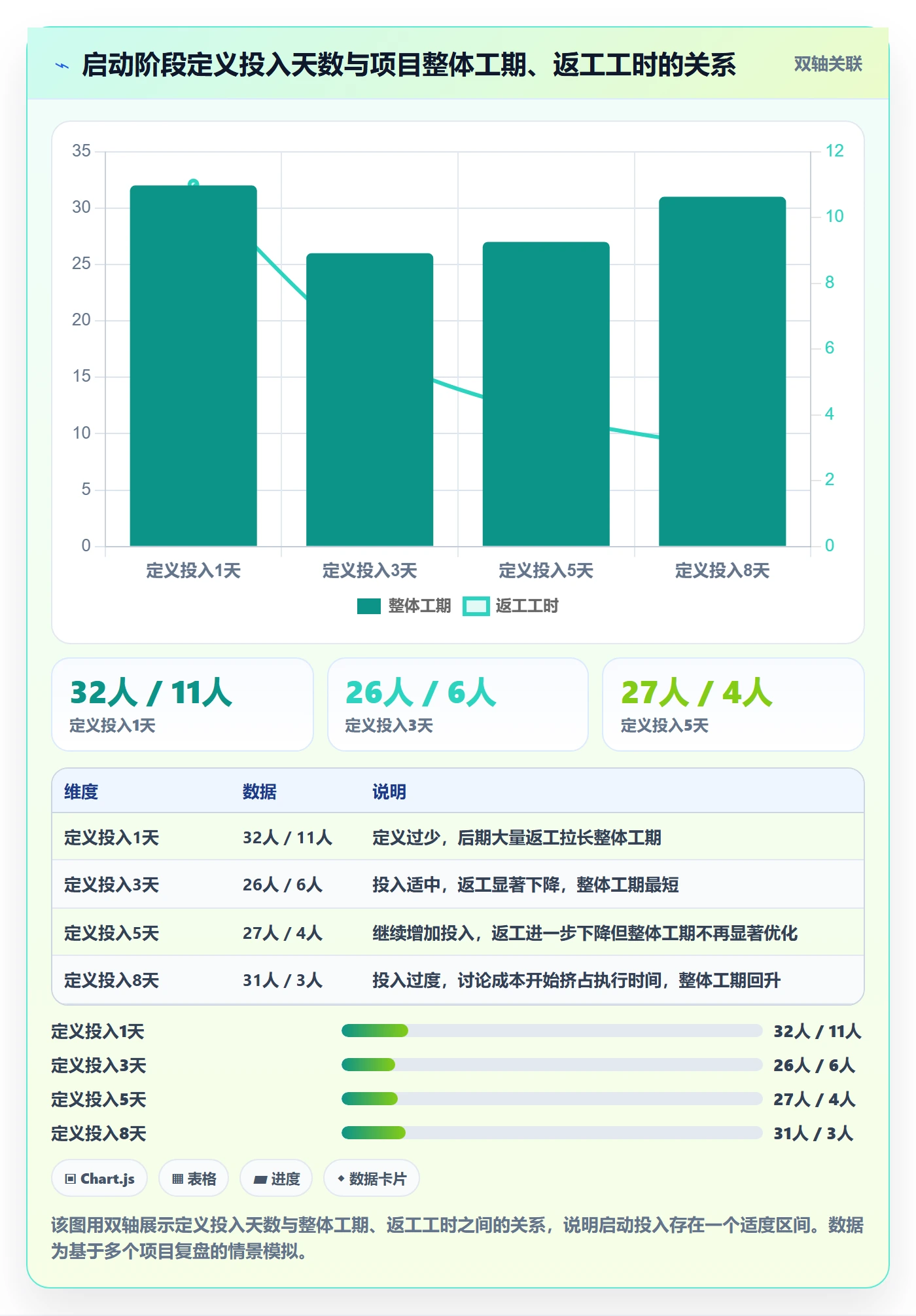 开始怎么做？项目负责人最佳实践：任务执行从0到1