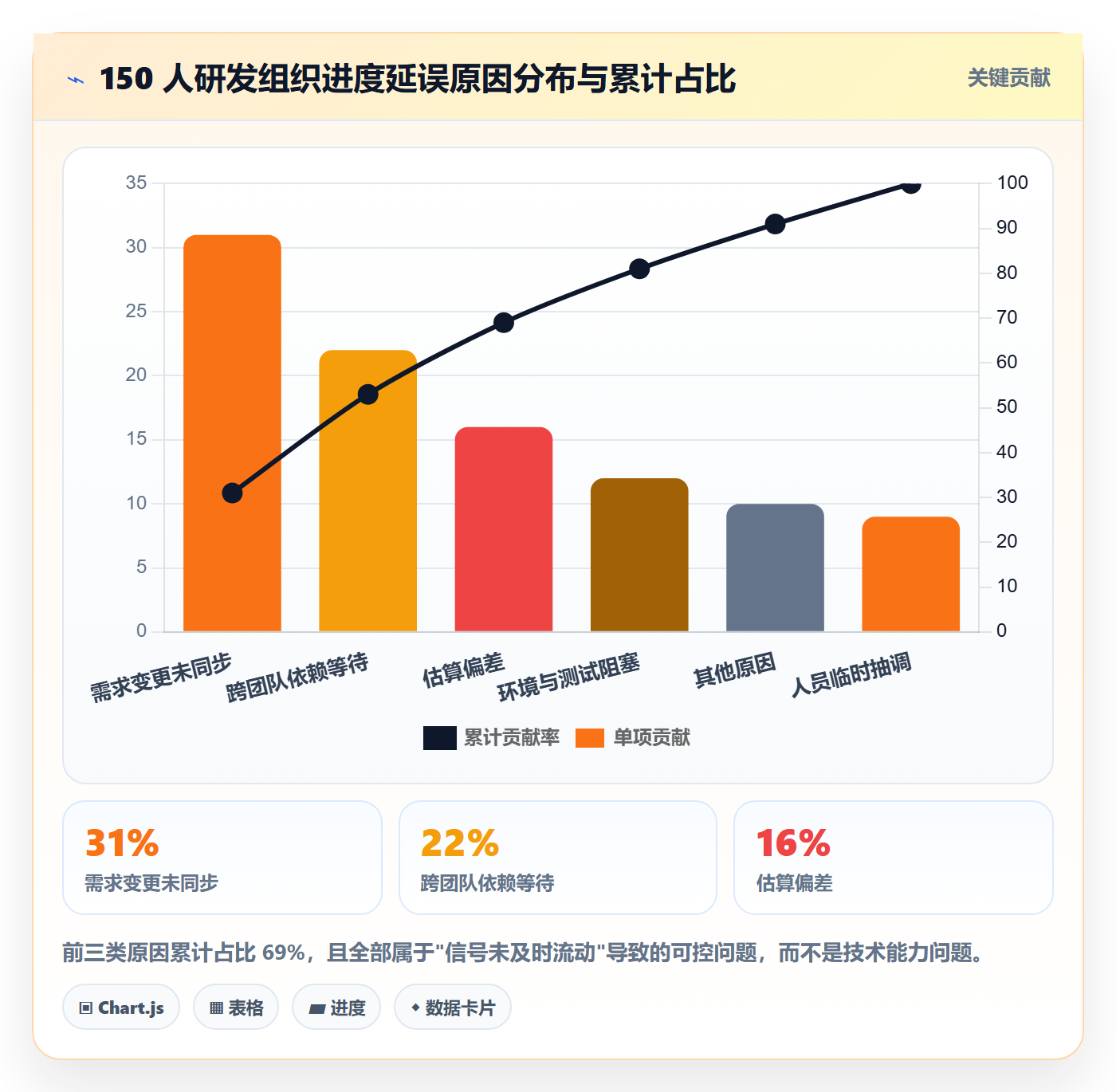 动态管理方法大全:产品经理进度跟踪最佳实践落地清单