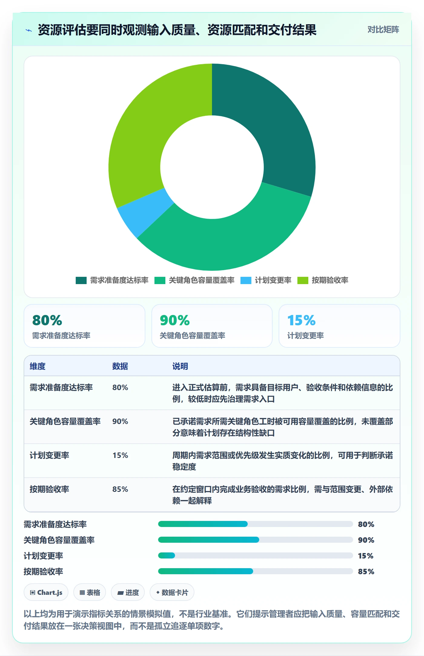 资源评估流程与规范：跨部门团队需求排期落地方案关键指标