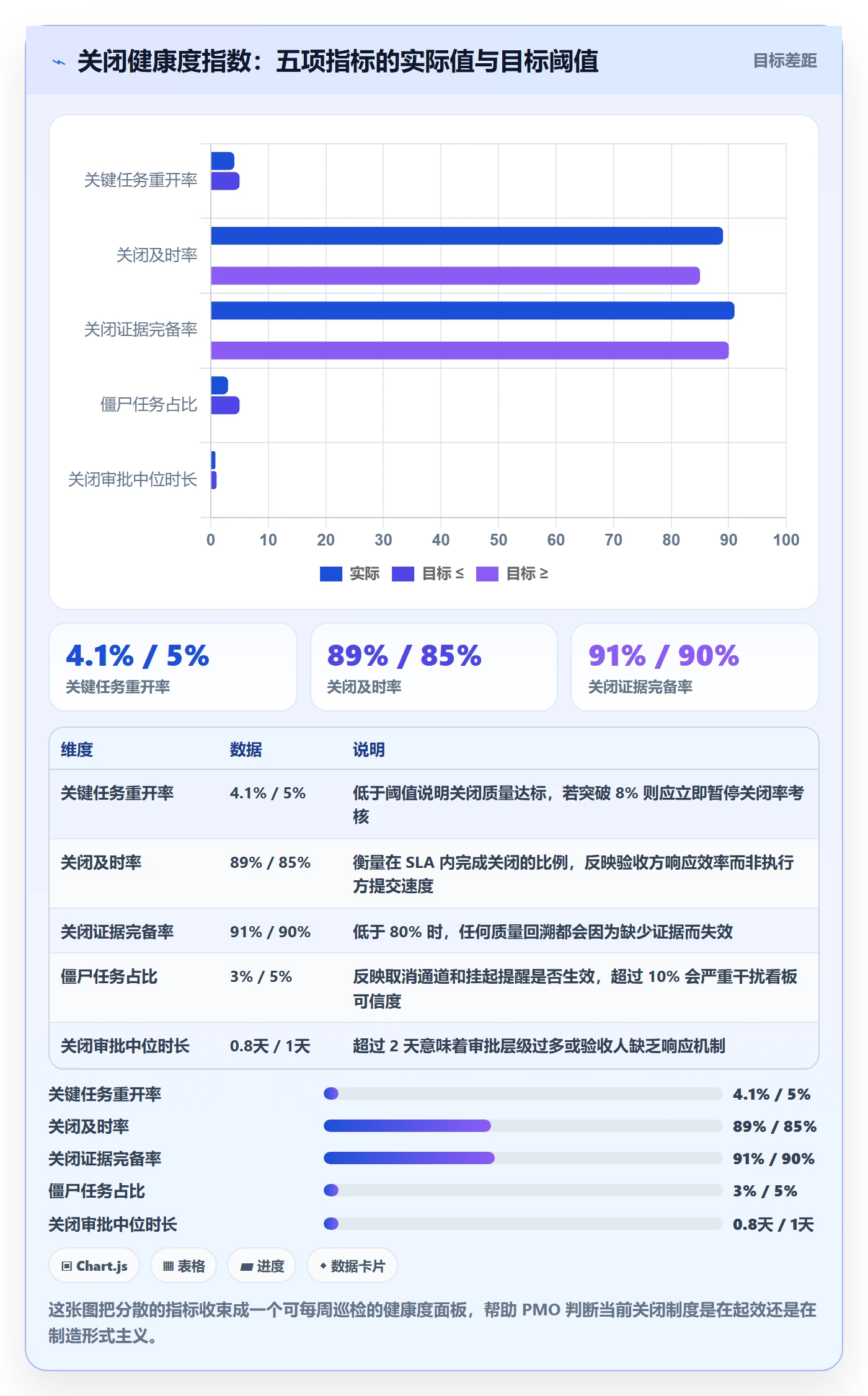 关闭最佳实践:PMO任务执行制度设计,常见问题