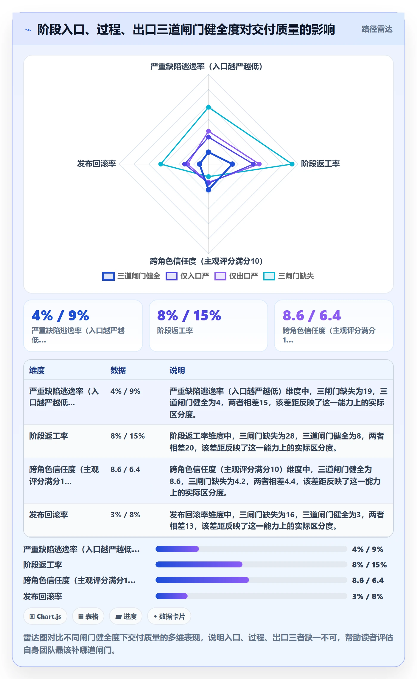 进度管理如何做好阶段进度?研发团队流程优化与操作步骤