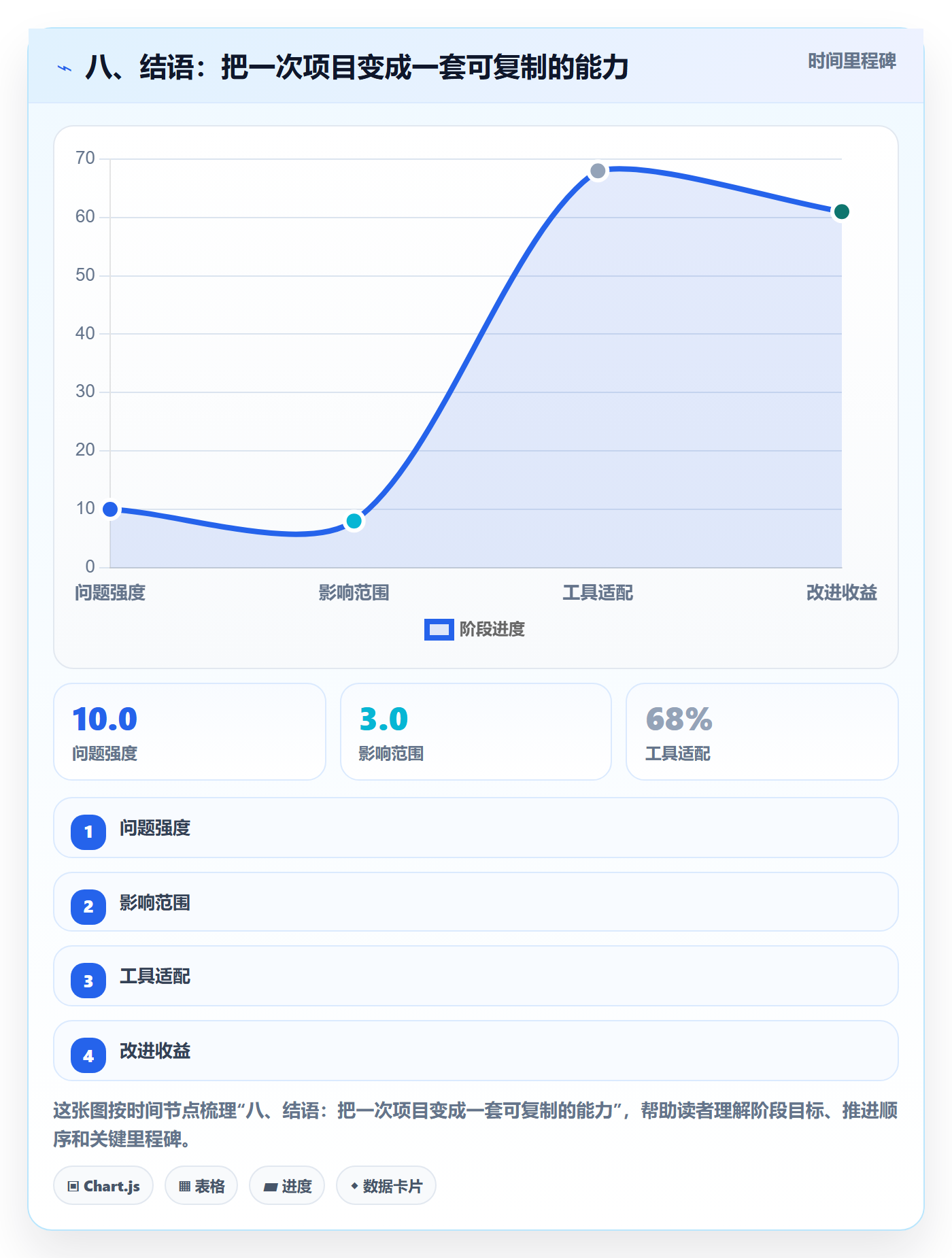 八、结语:把一次项目变成一套可复制的能力